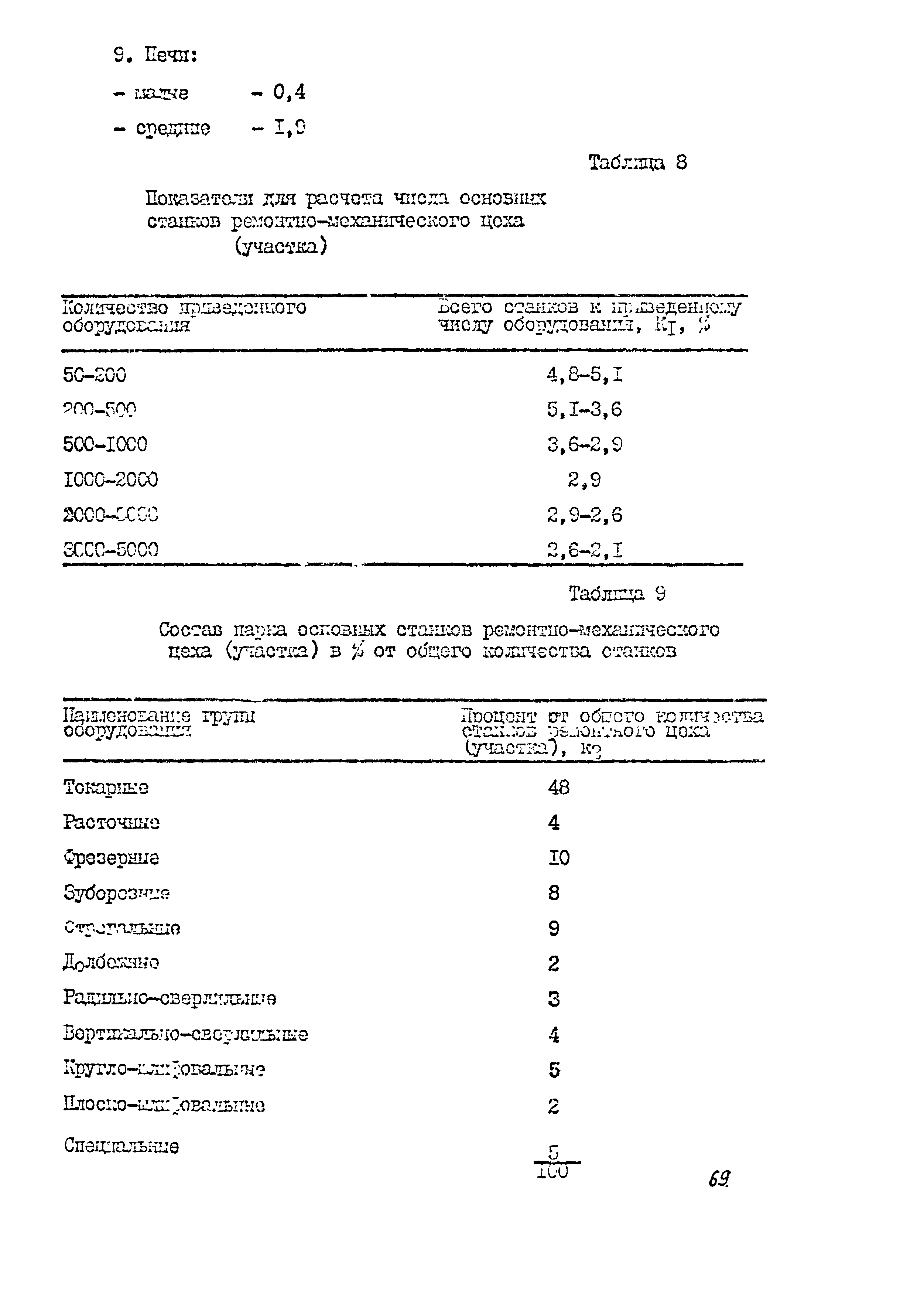 ВСН 384-85