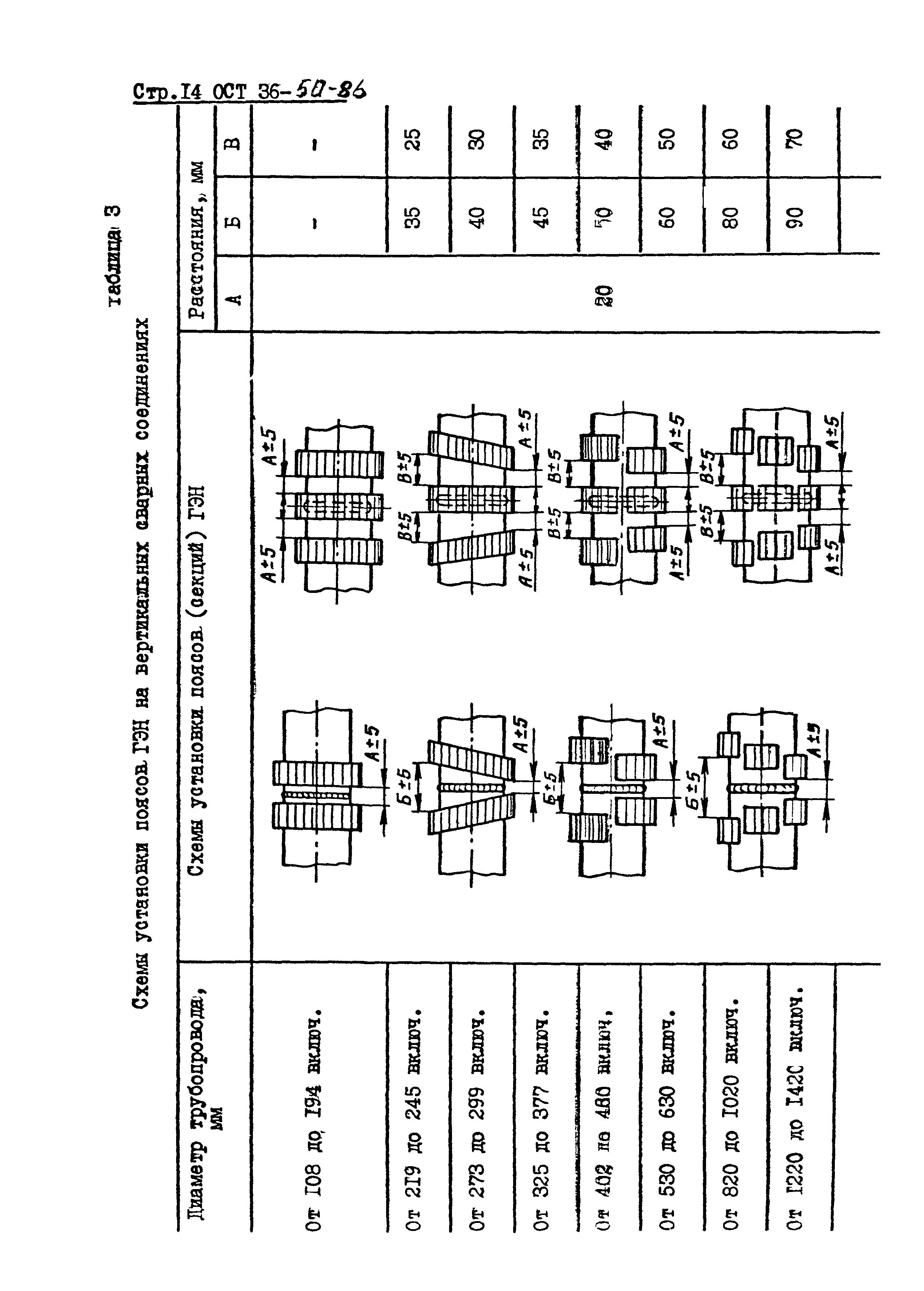 ОСТ 36-50-86