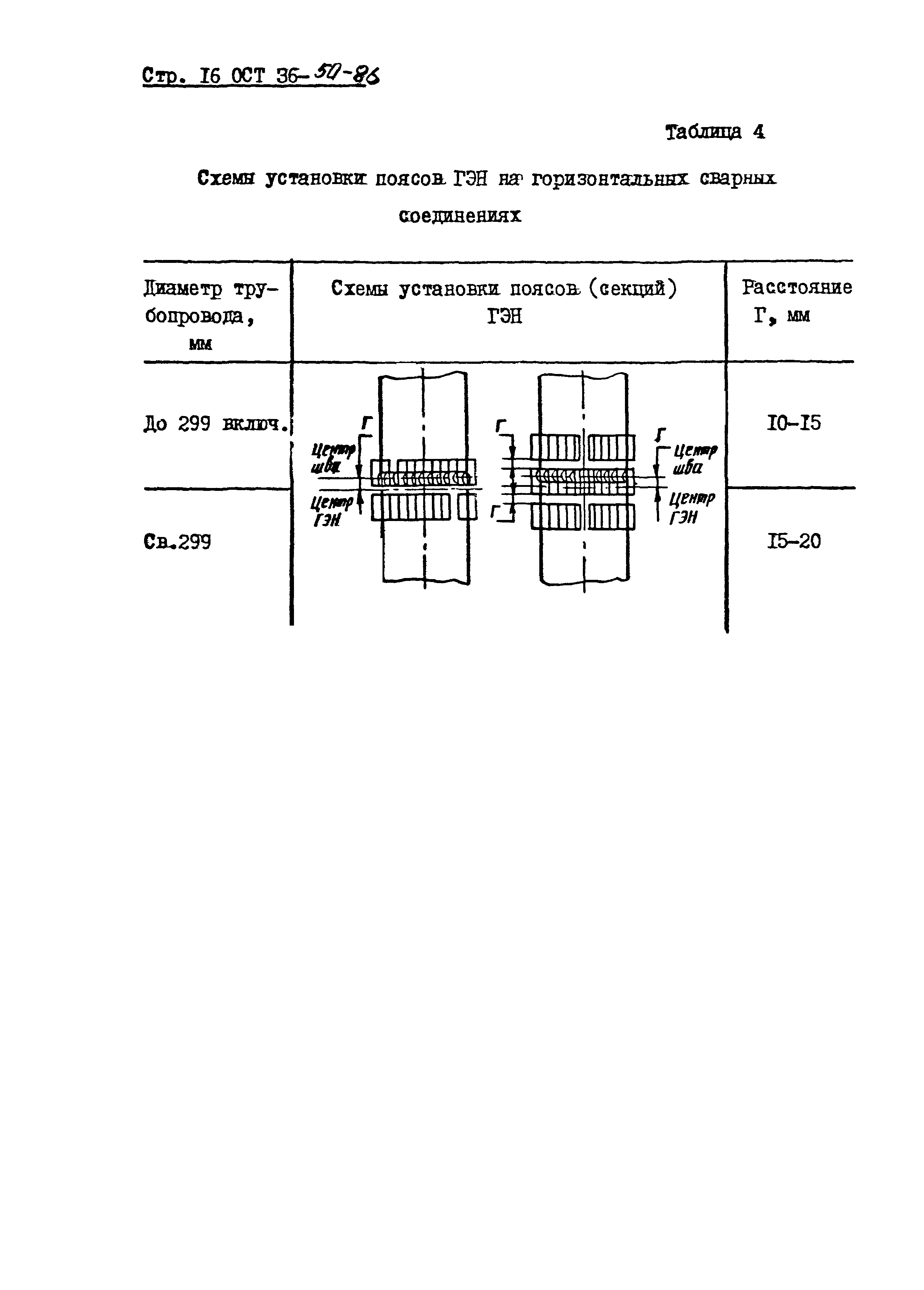 ОСТ 36-50-86