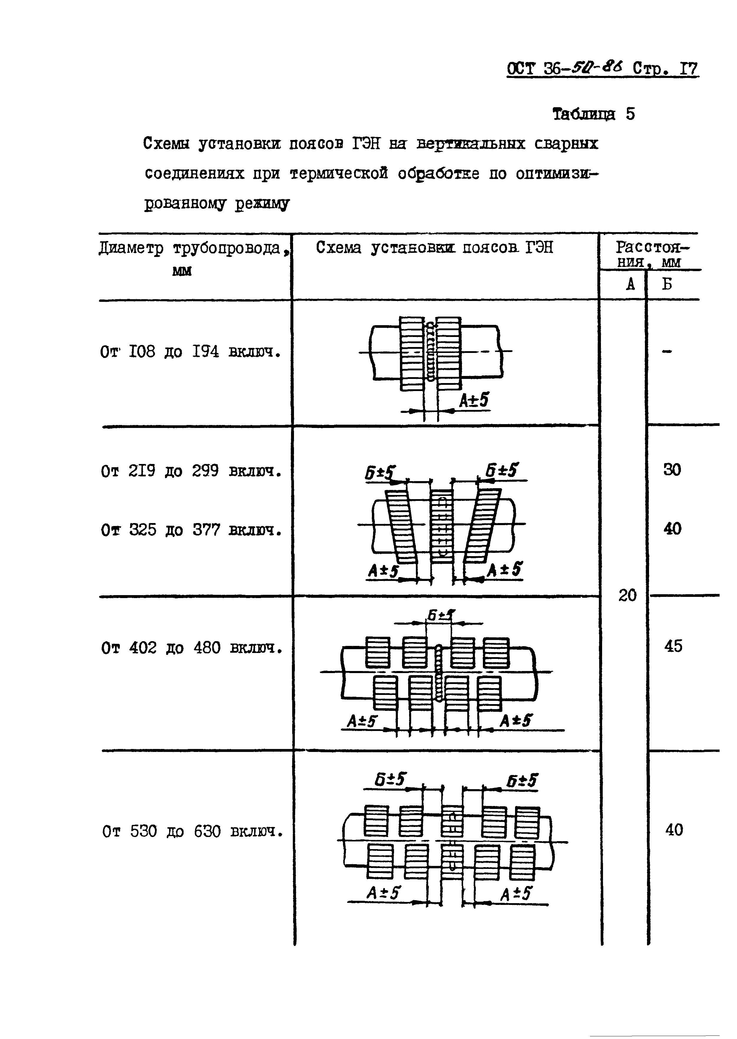 ОСТ 36-50-86