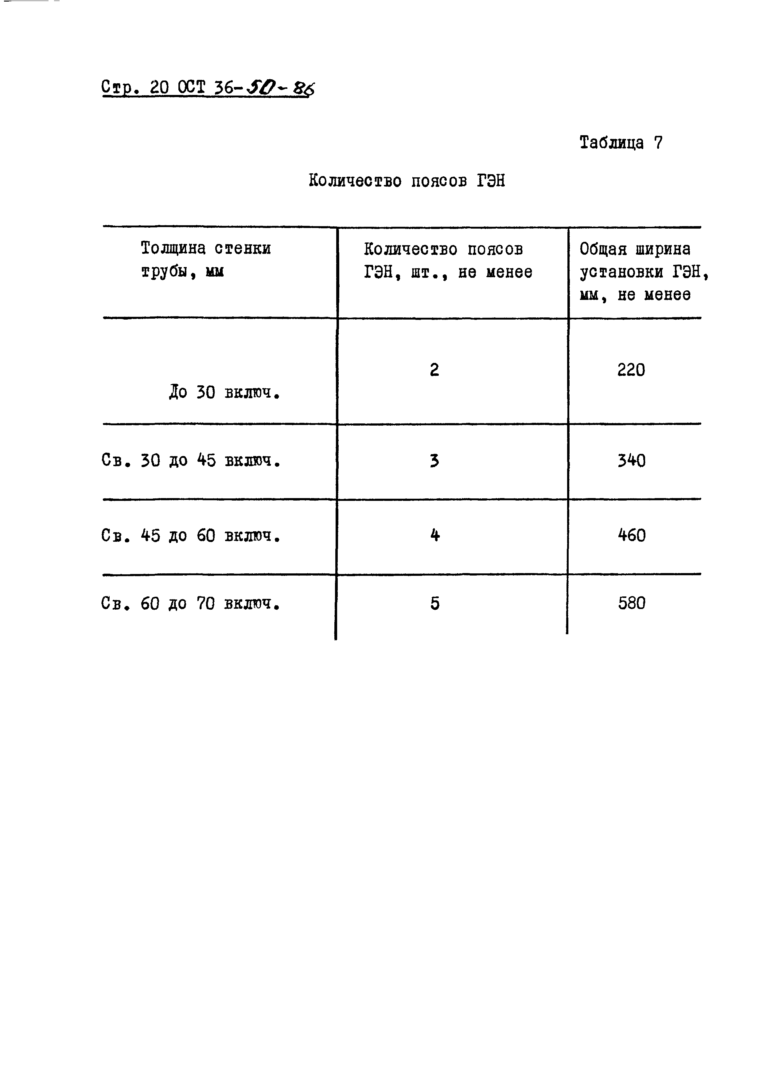 ОСТ 36-50-86