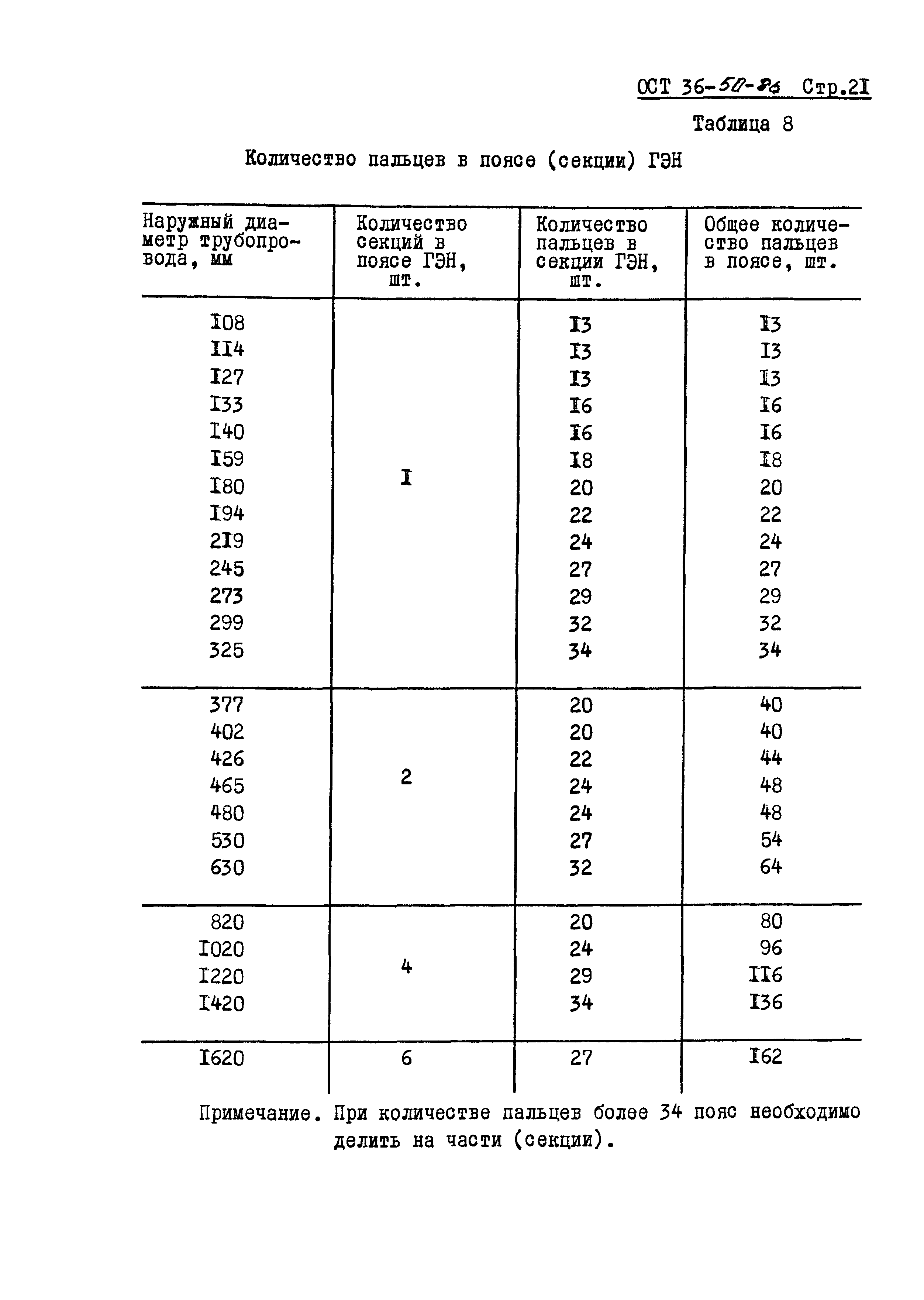 ОСТ 36-50-86