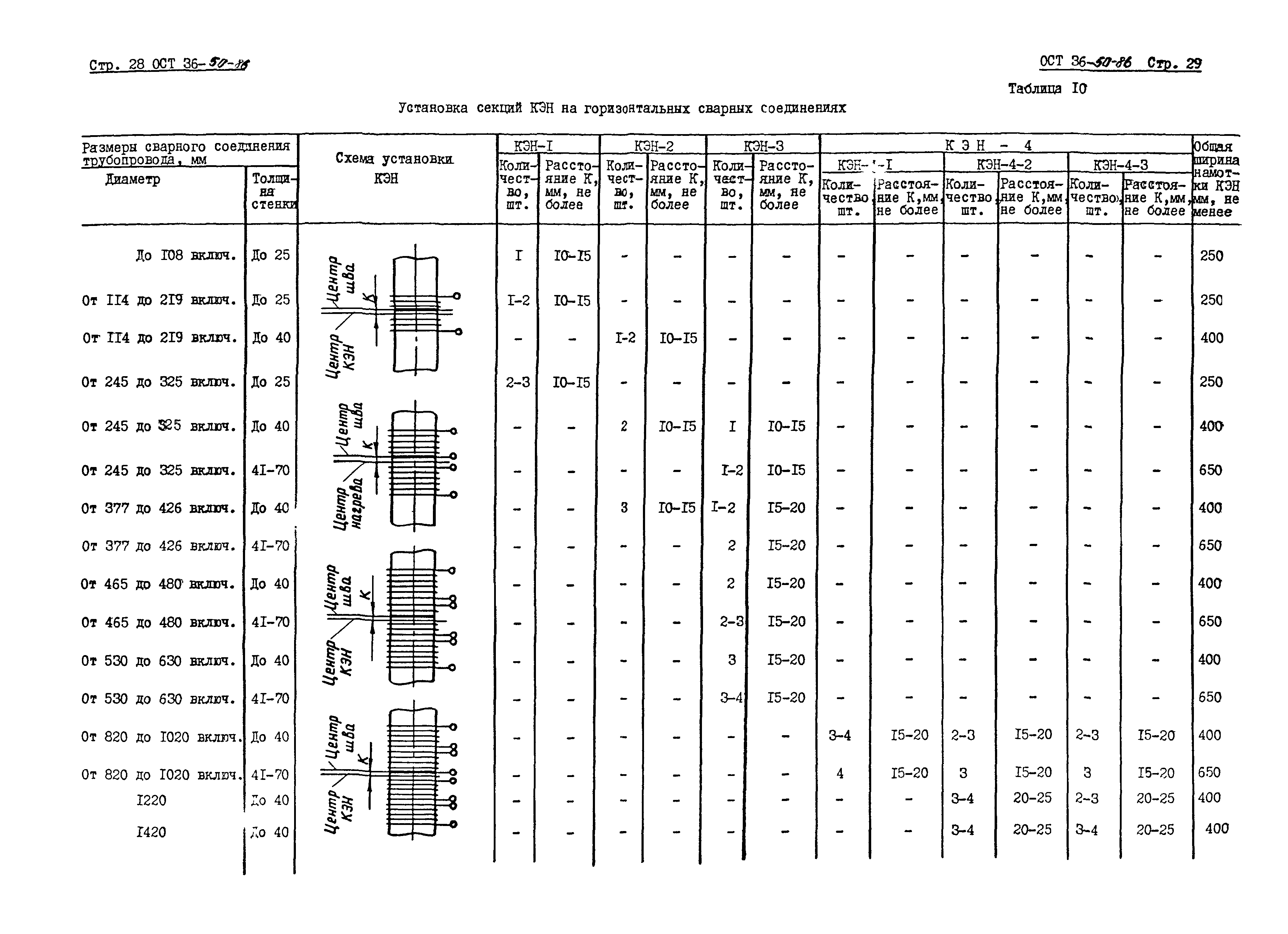 ОСТ 36-50-86