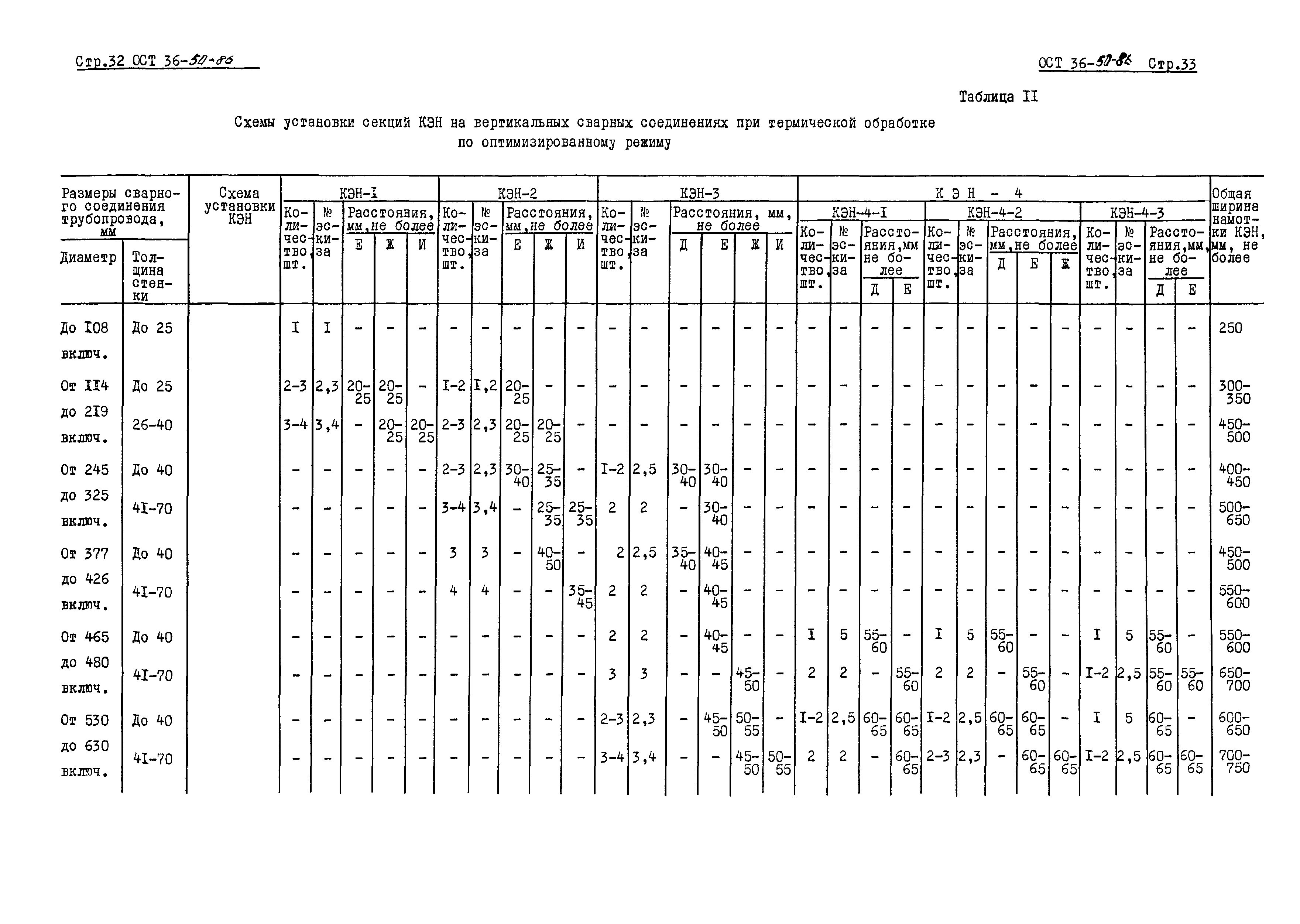 ОСТ 36-50-86