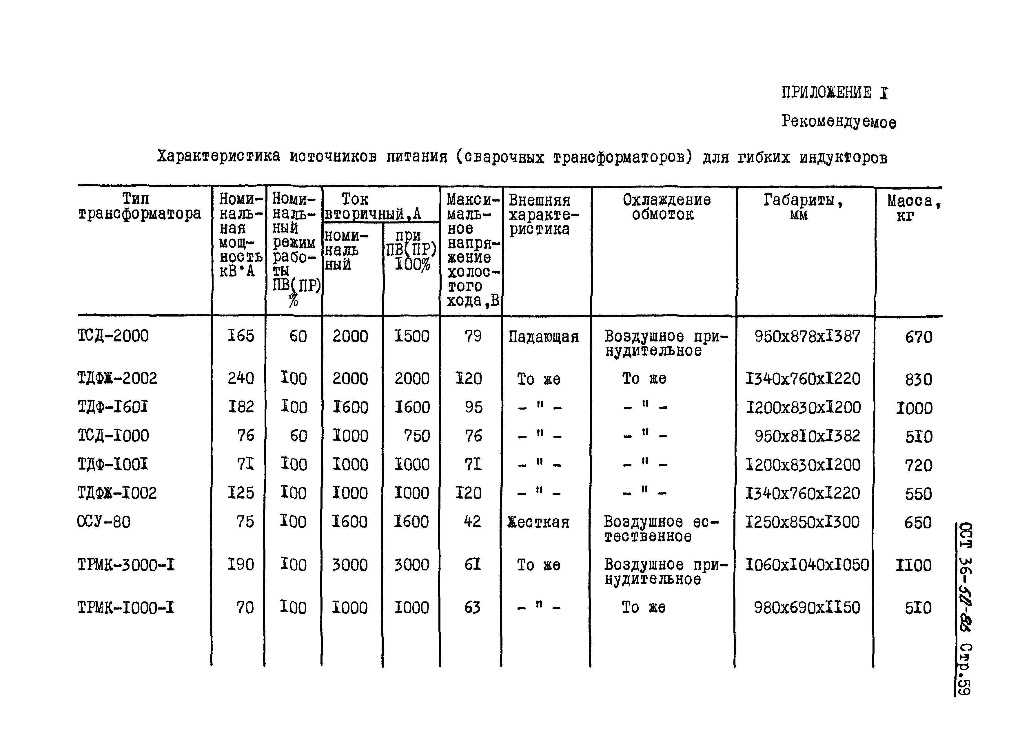 ОСТ 36-50-86