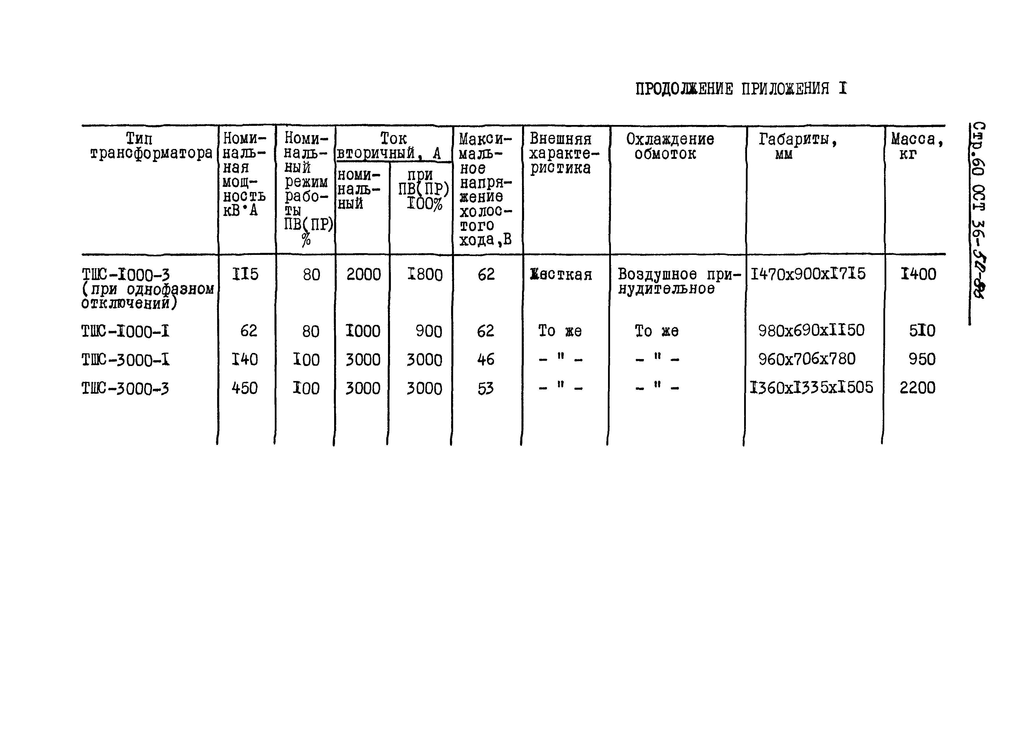 ОСТ 36-50-86