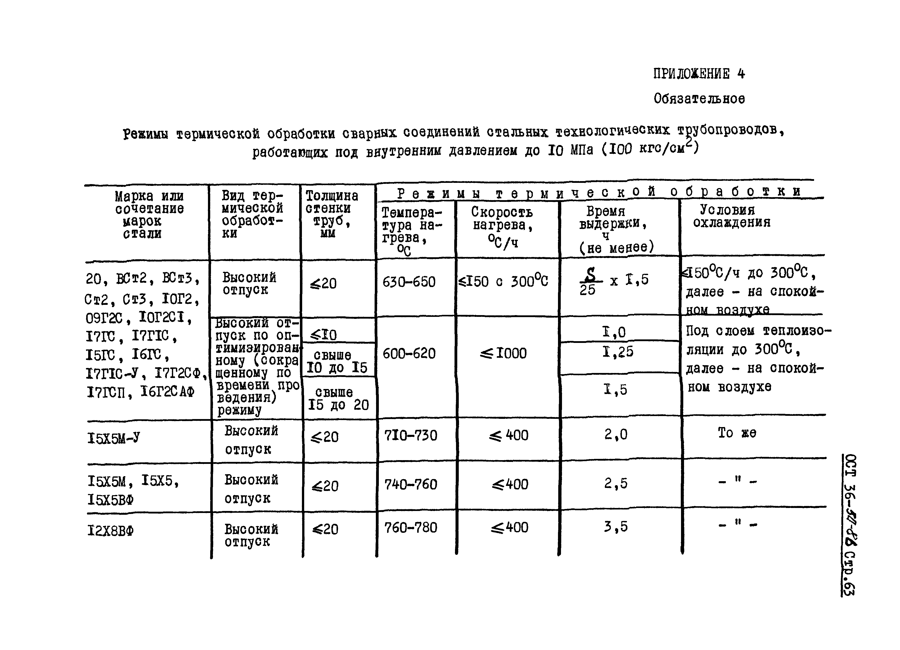 ОСТ 36-50-86