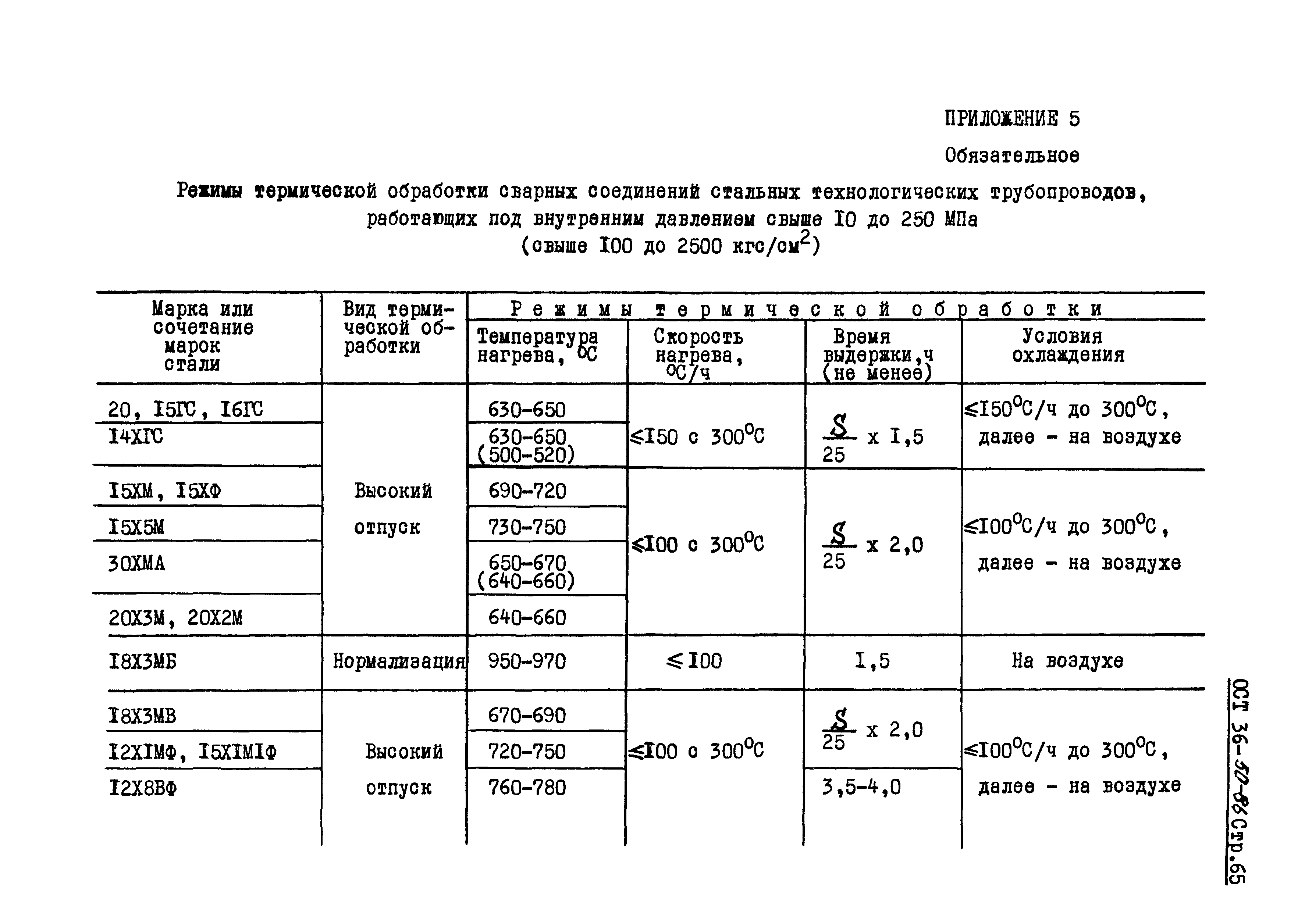 ОСТ 36-50-86