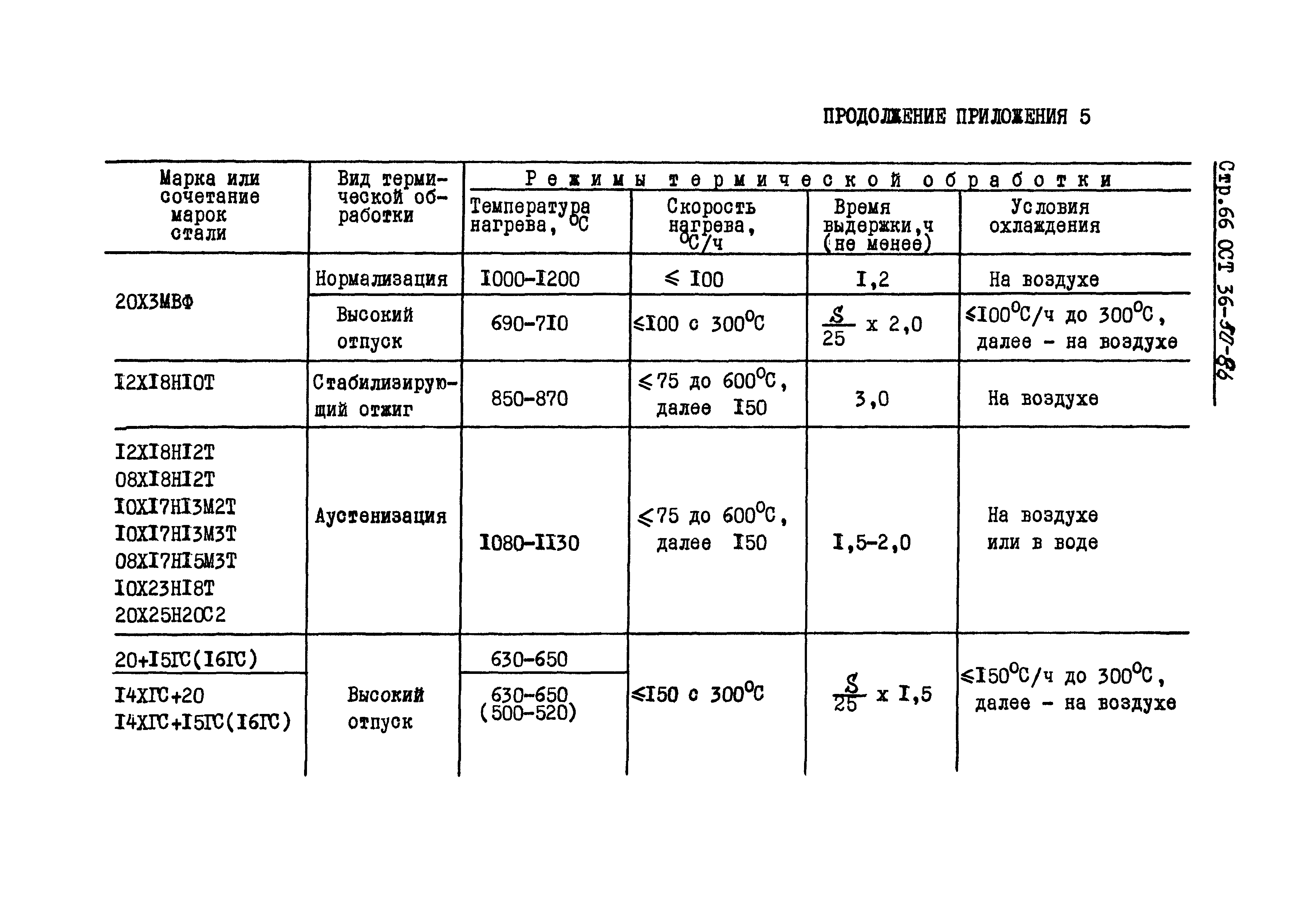 ОСТ 36-50-86