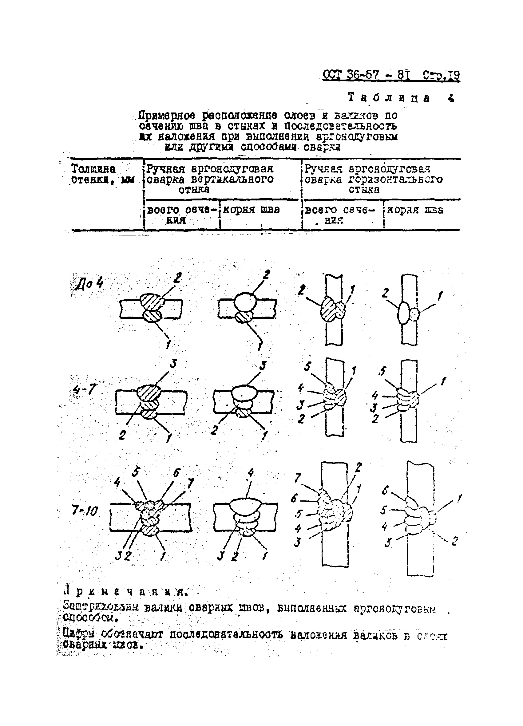 ОСТ 36-57-81