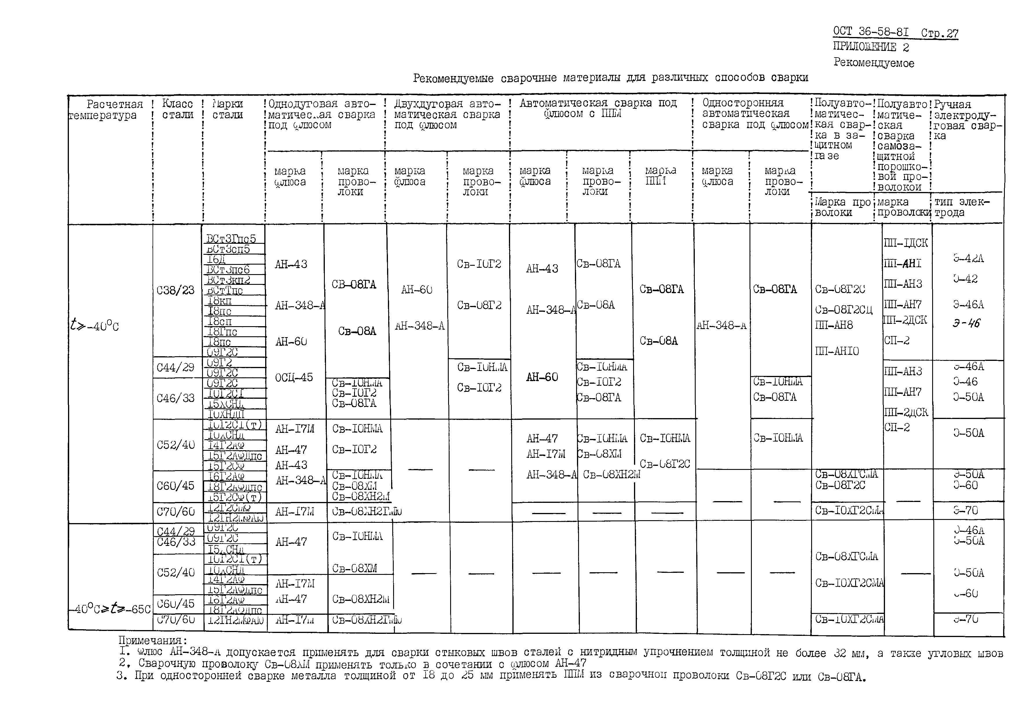 ОСТ 36-58-81