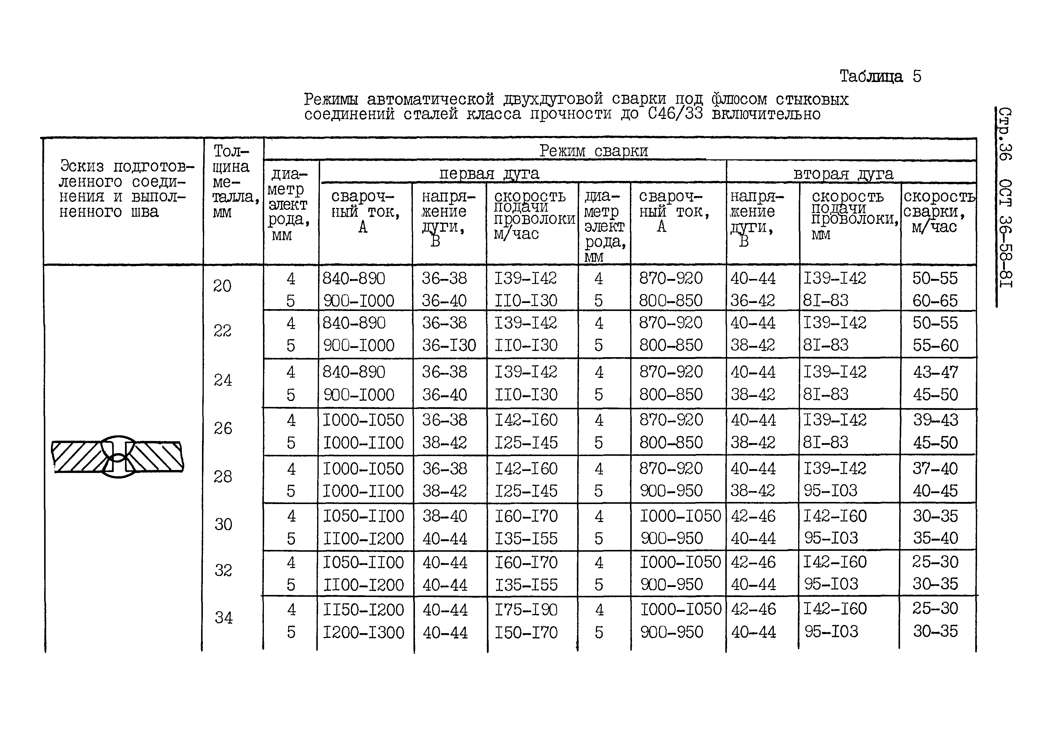 ОСТ 36-58-81