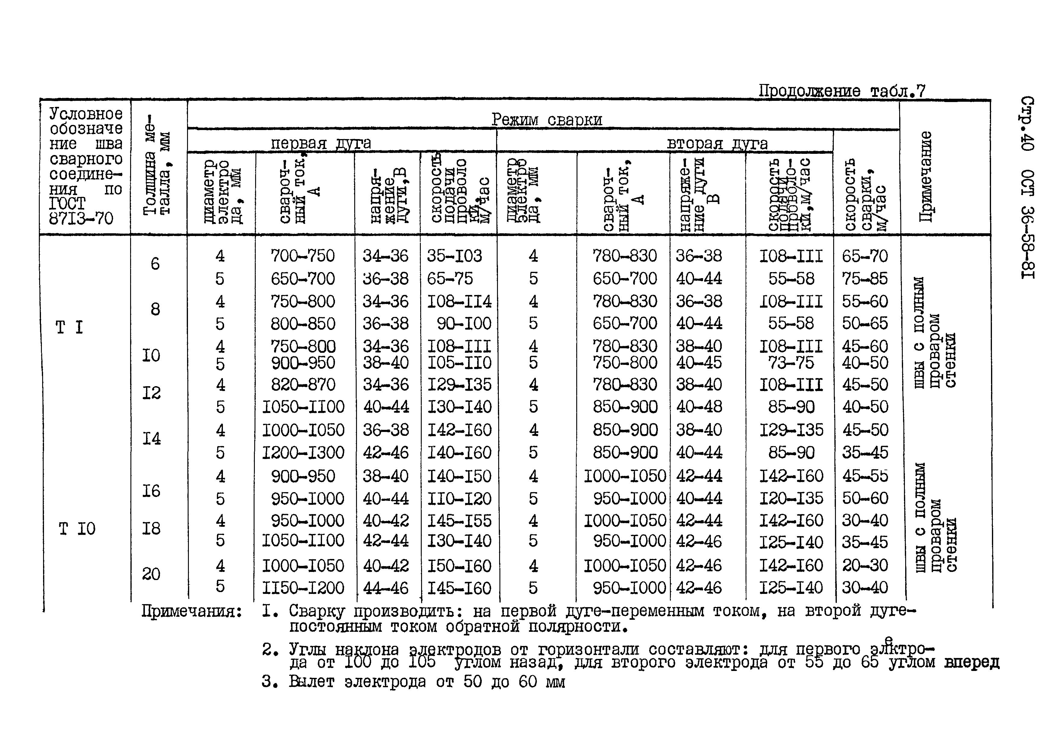 ОСТ 36-58-81