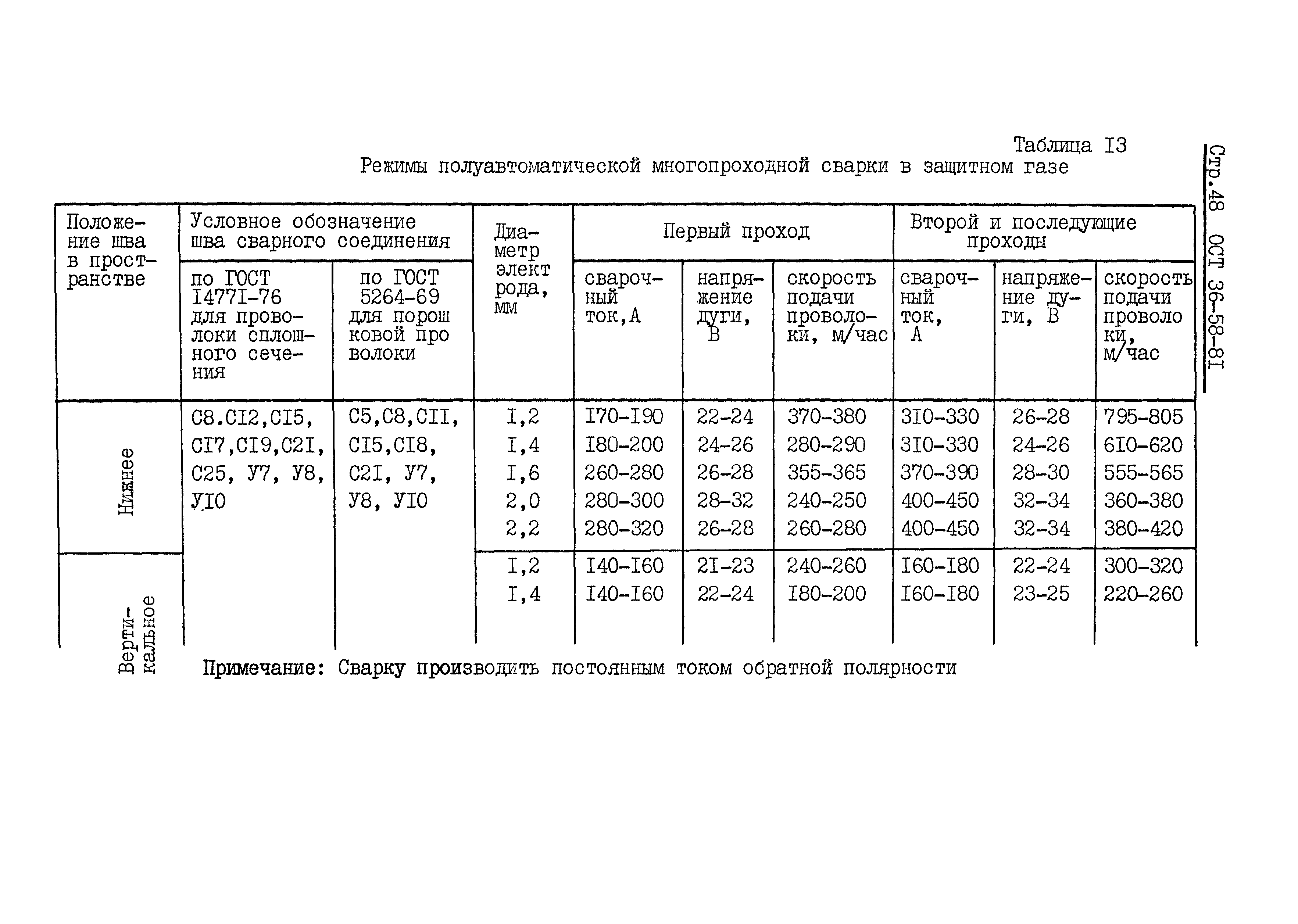 ОСТ 36-58-81