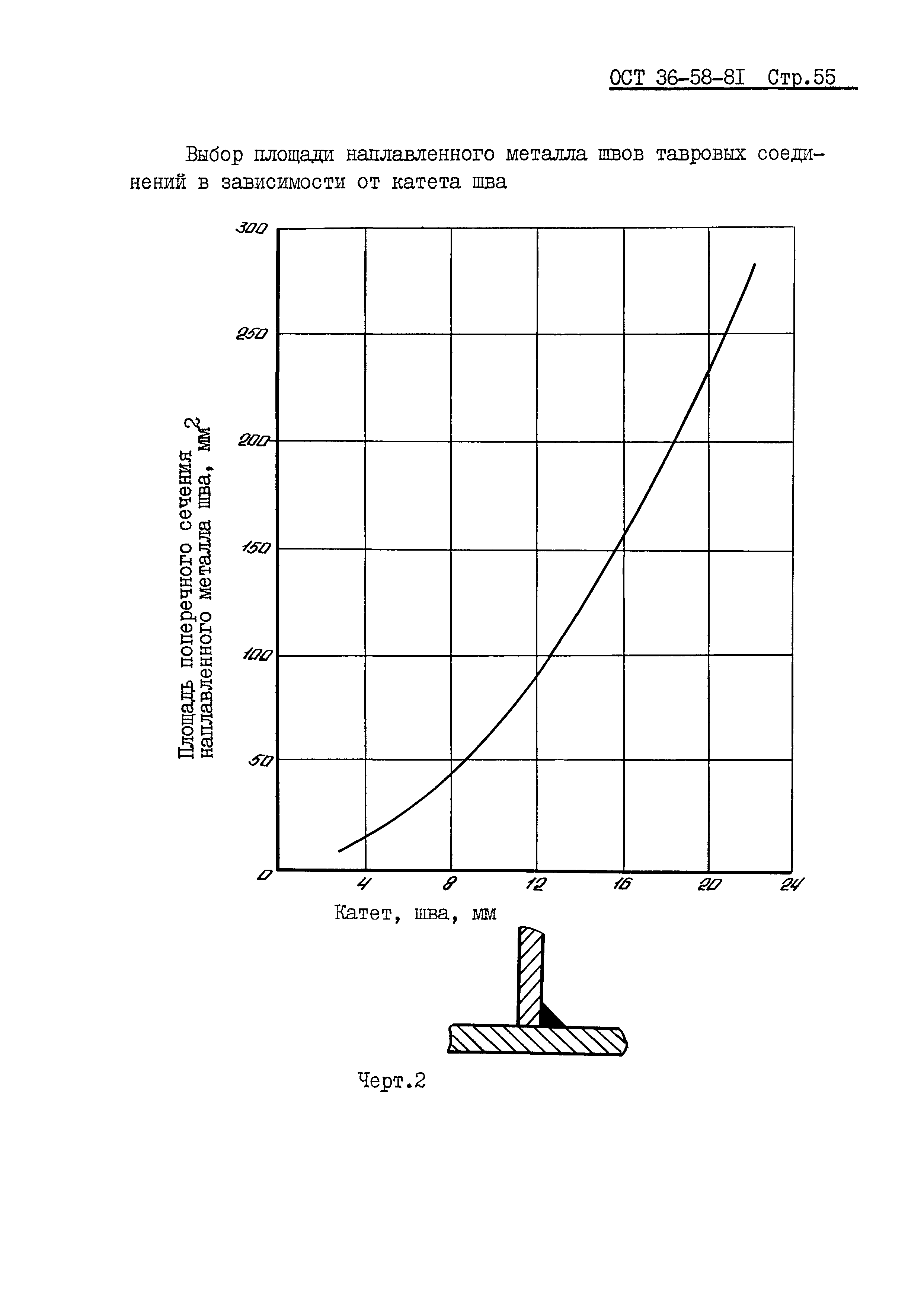 ОСТ 36-58-81