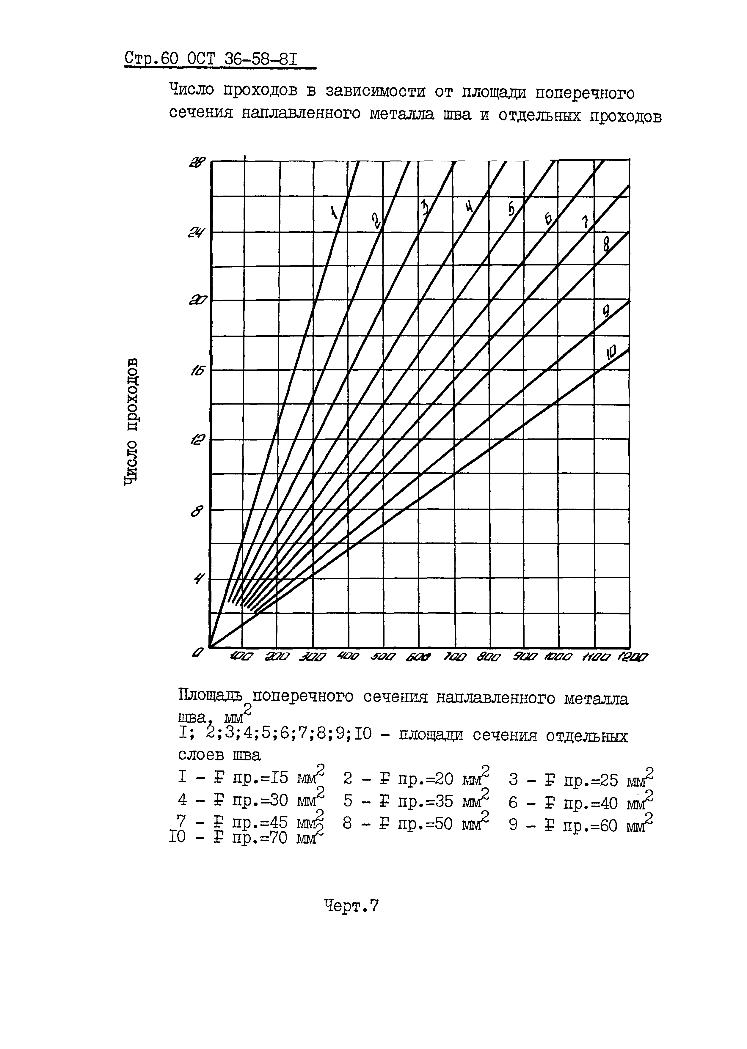 ОСТ 36-58-81