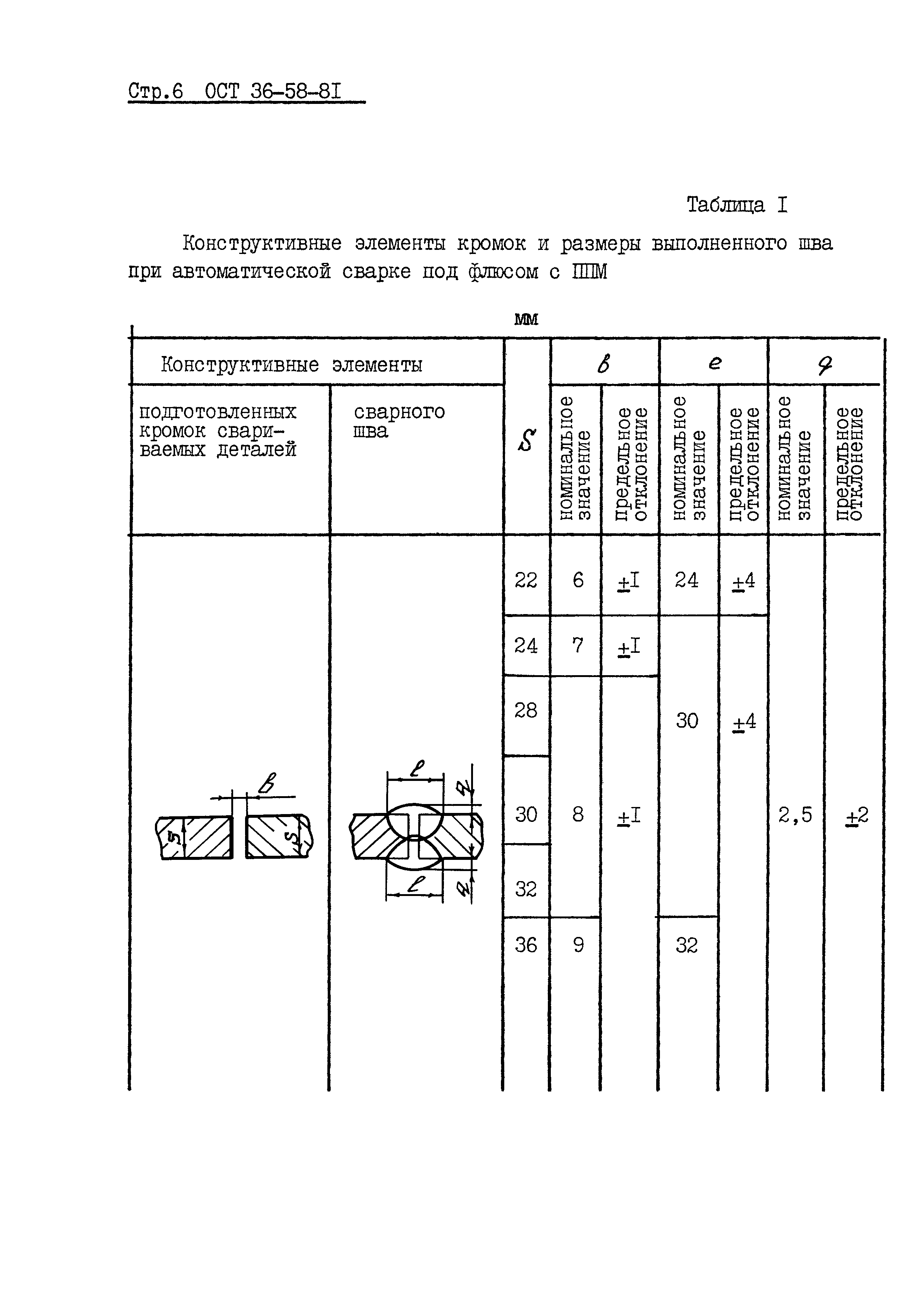 ОСТ 36-58-81