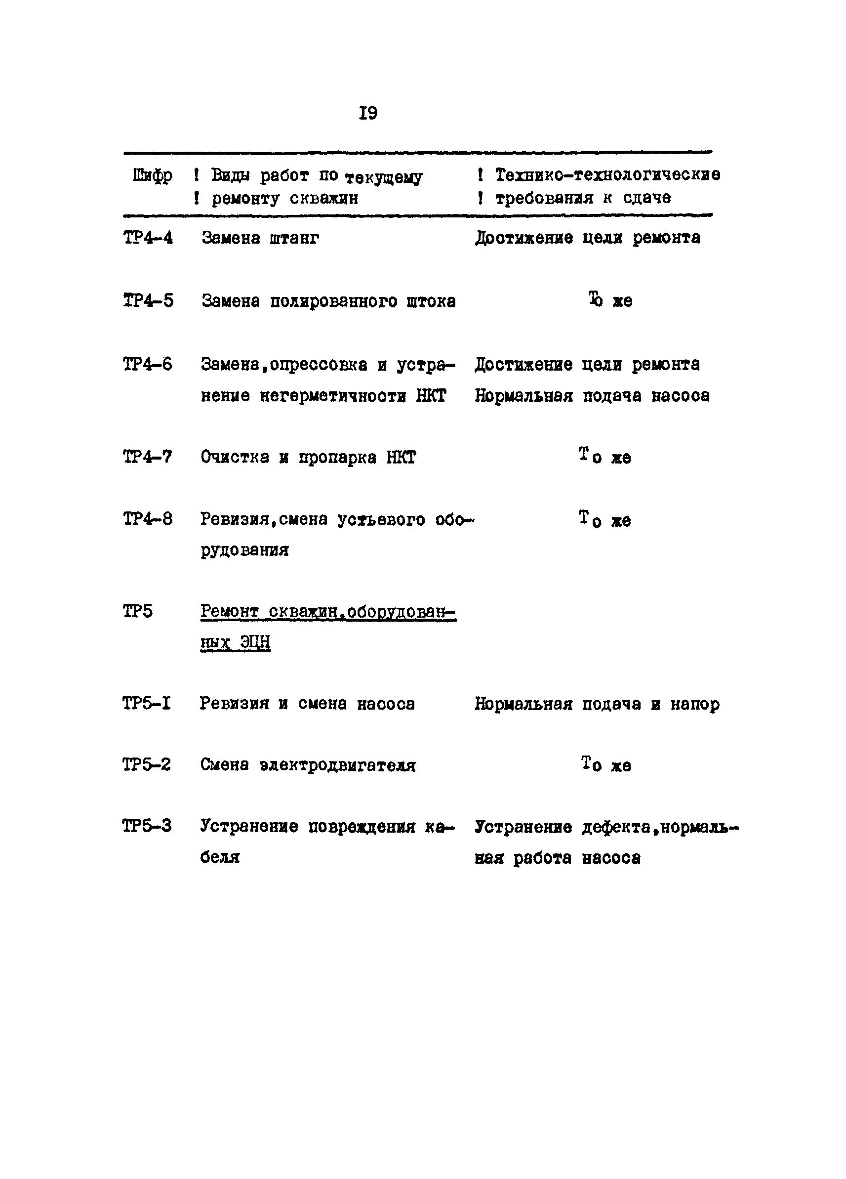 РД 39-0147009-531-87