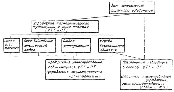 Posts by category