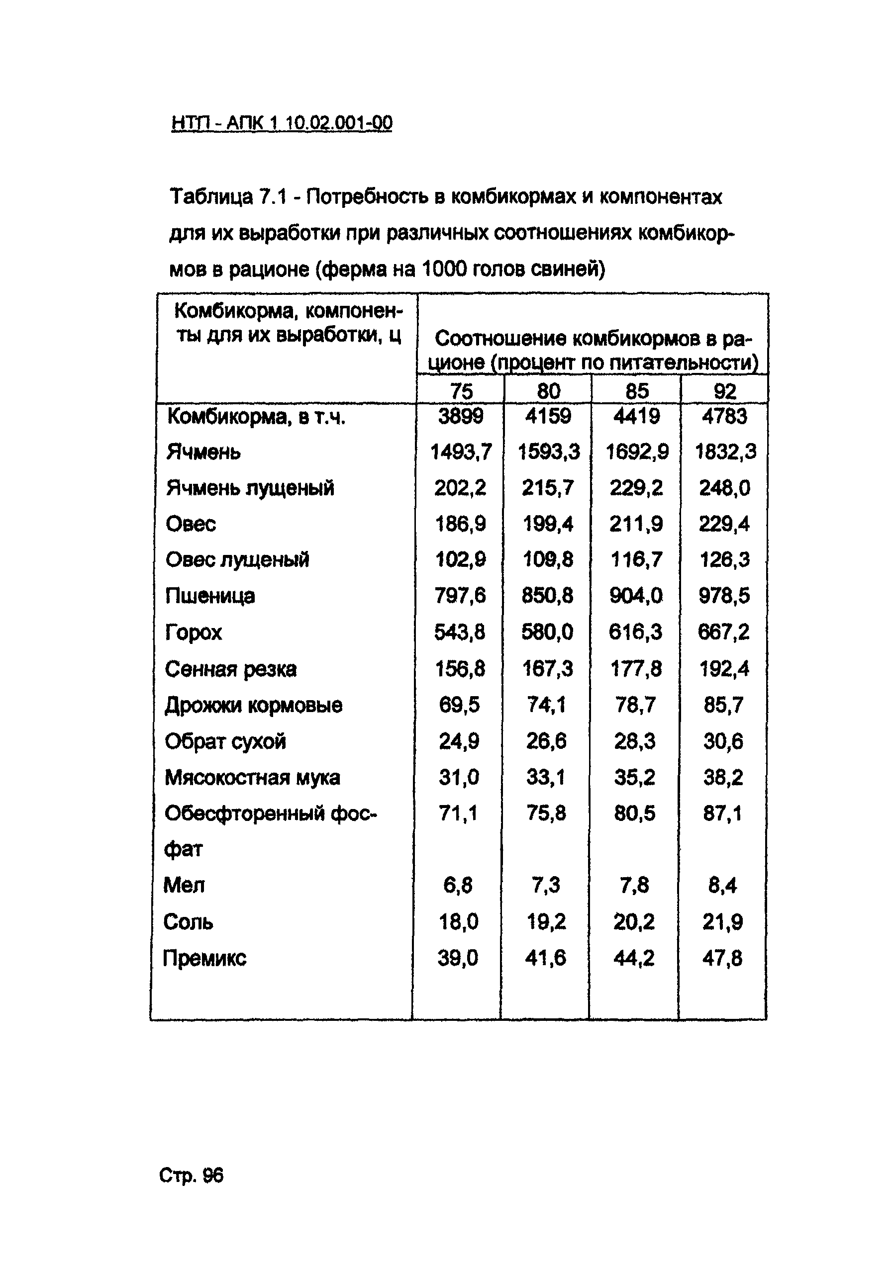 НТП-АПК 1.10.02.001-00