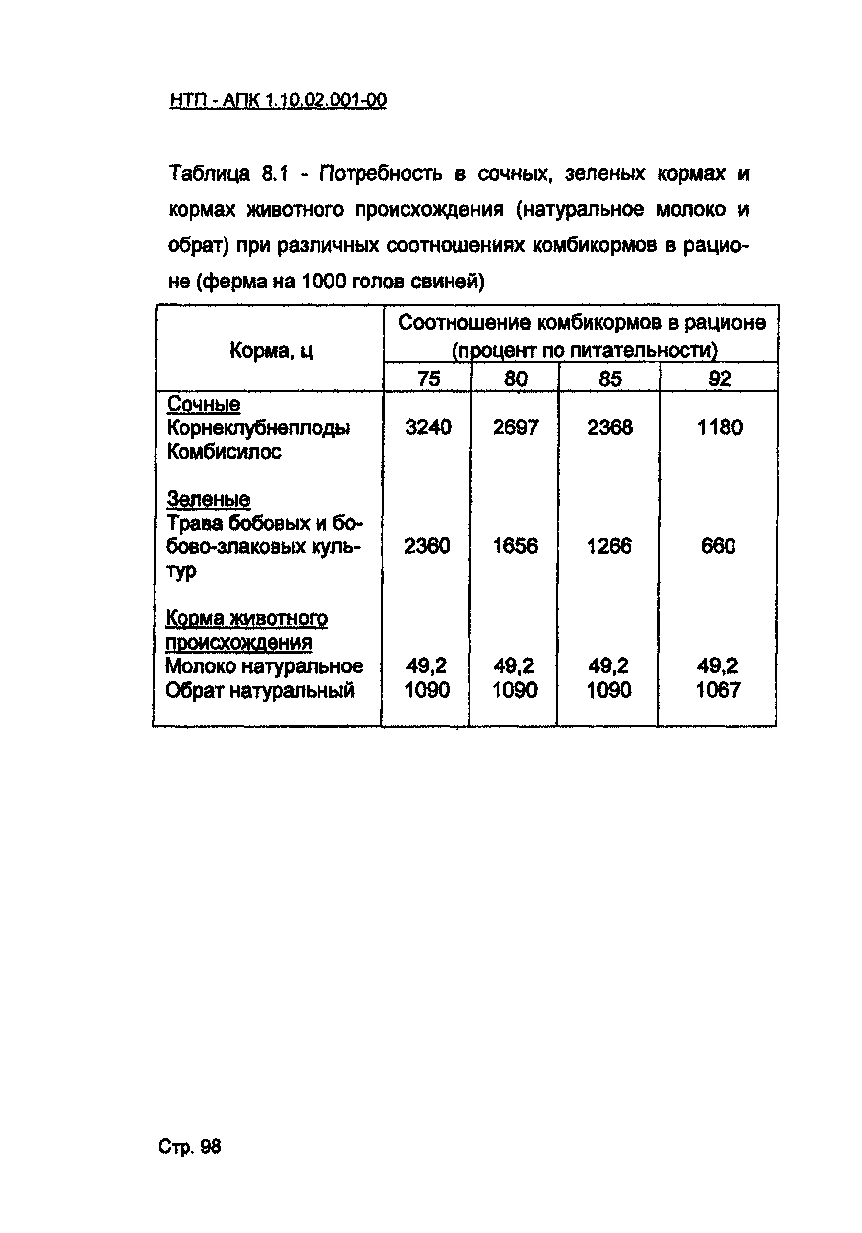 НТП-АПК 1.10.02.001-00