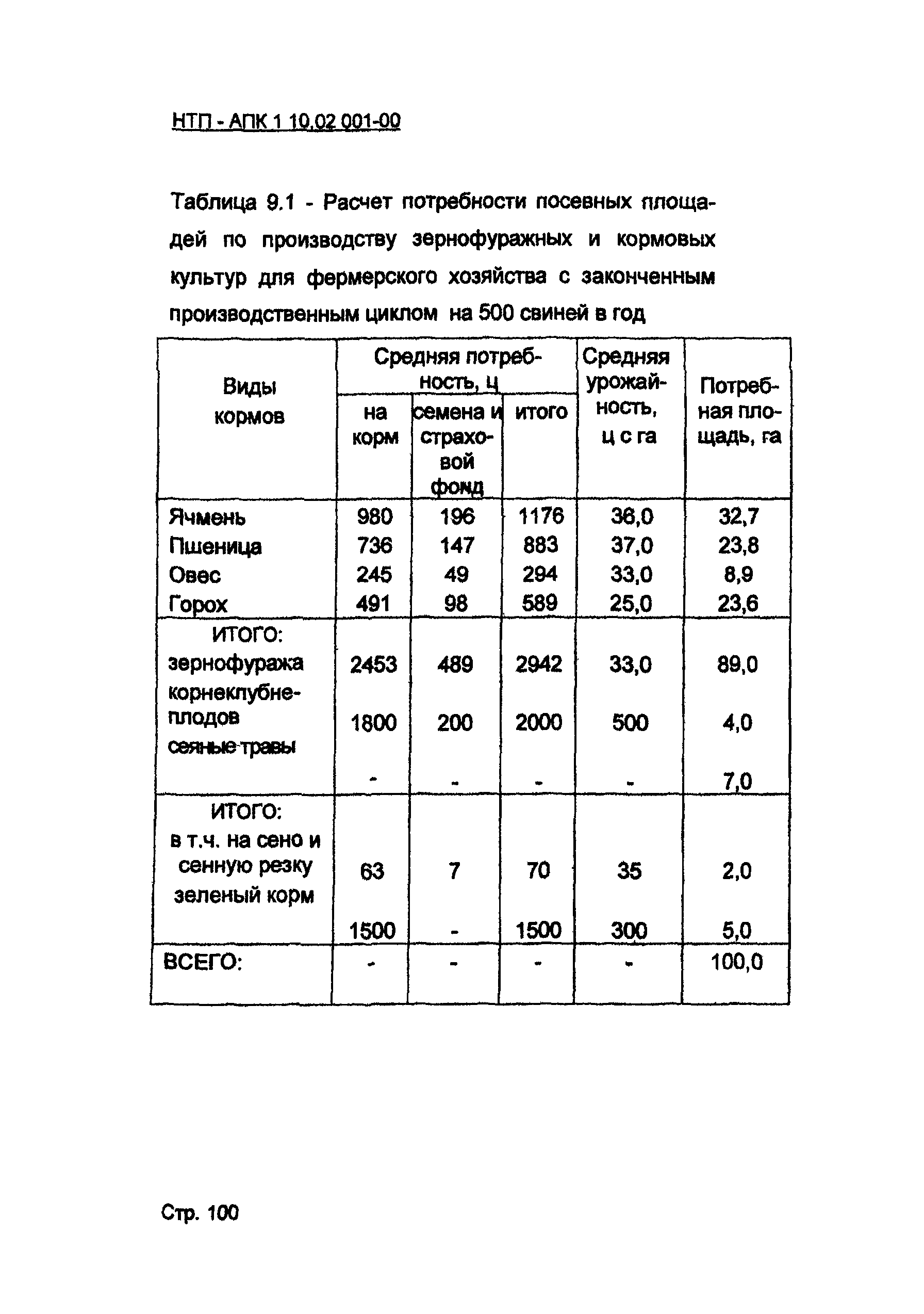 НТП-АПК 1.10.02.001-00