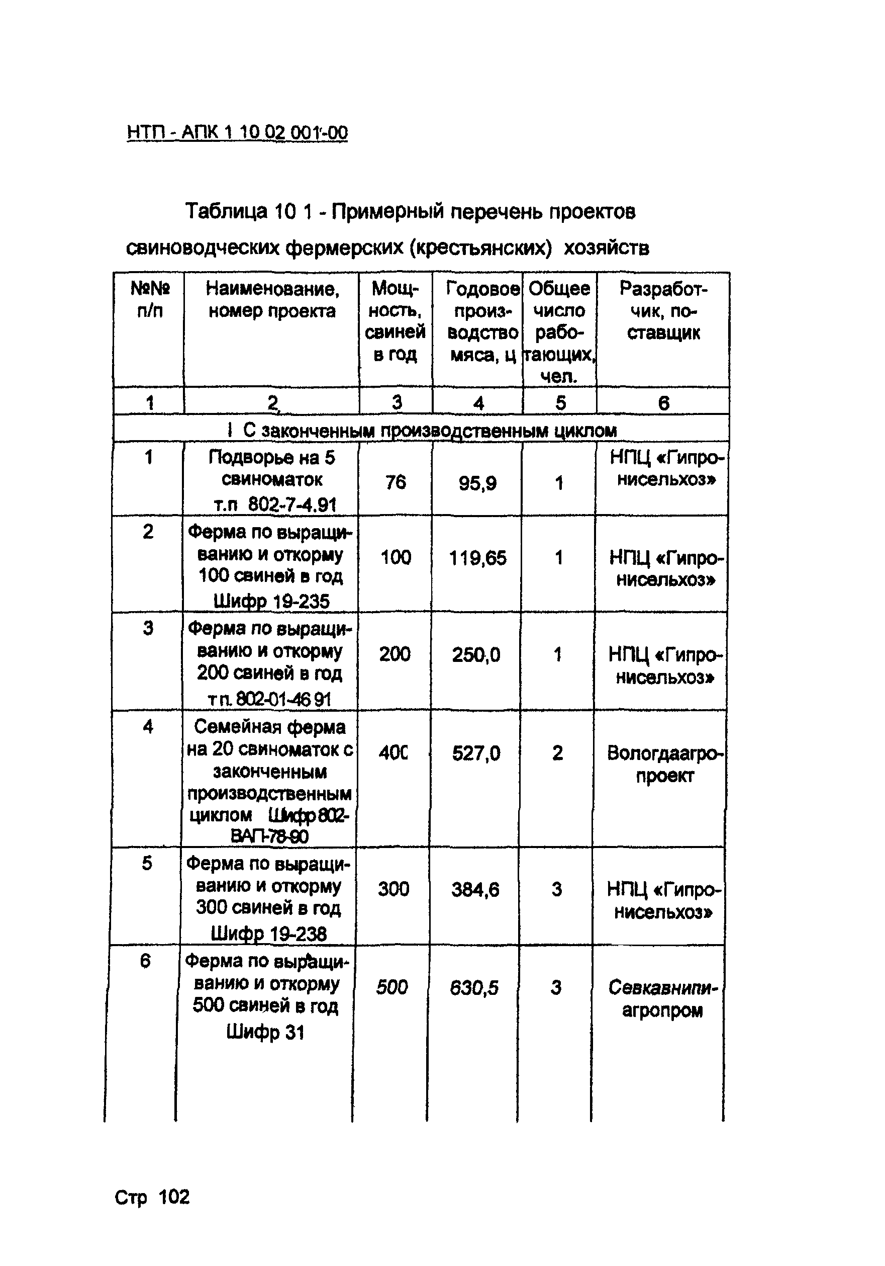 НТП-АПК 1.10.02.001-00