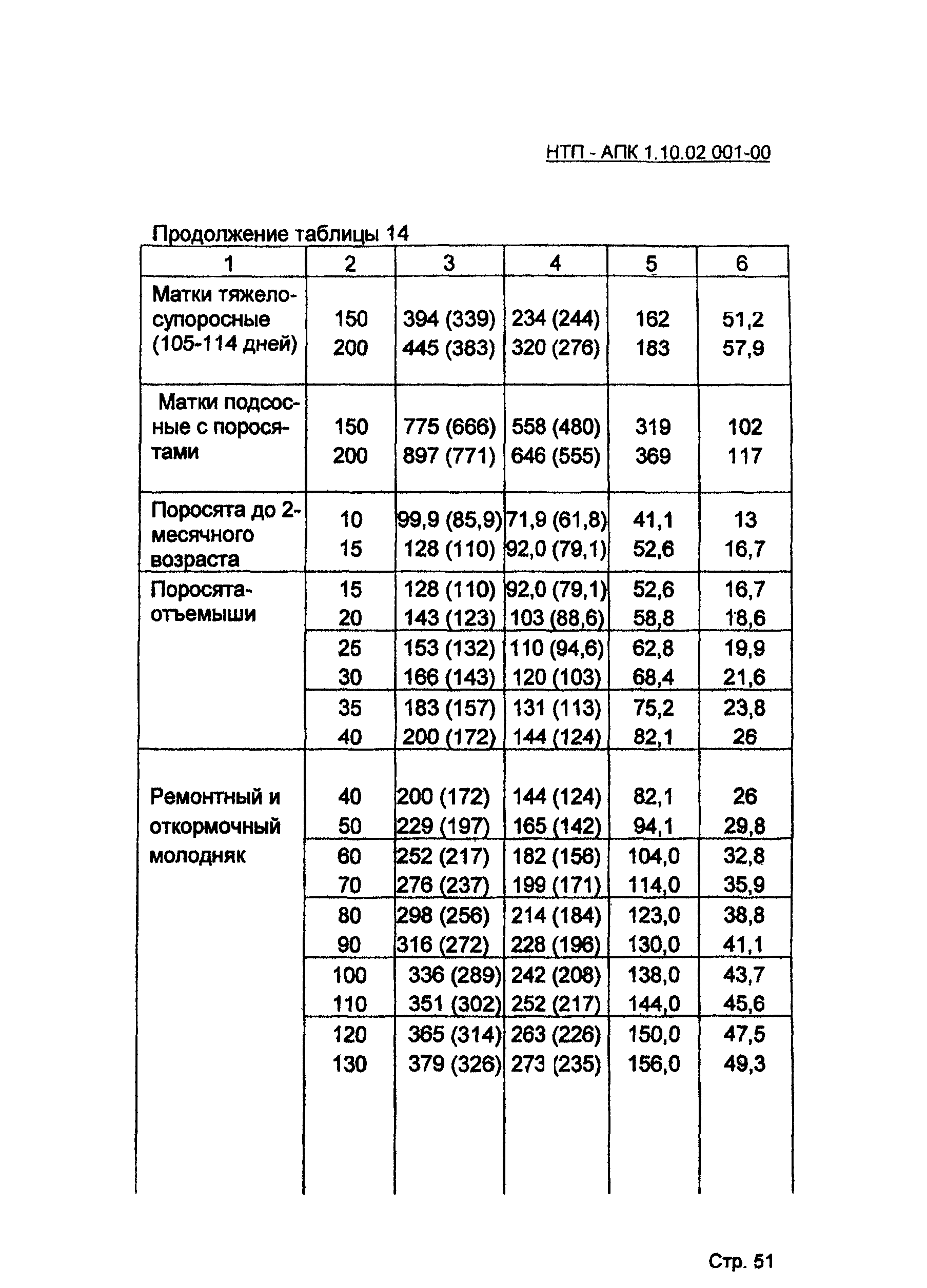 НТП-АПК 1.10.02.001-00