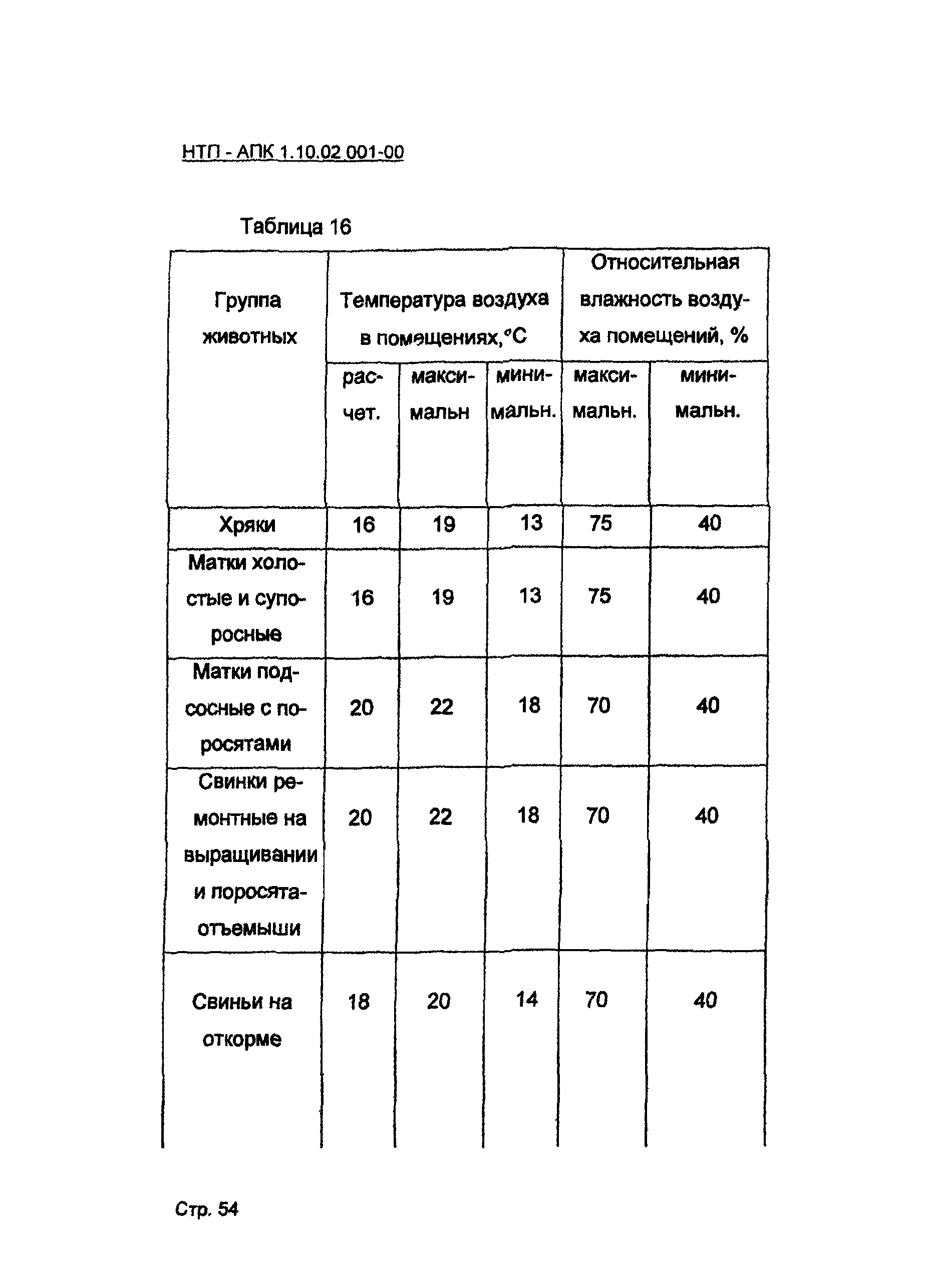 НТП-АПК 1.10.02.001-00