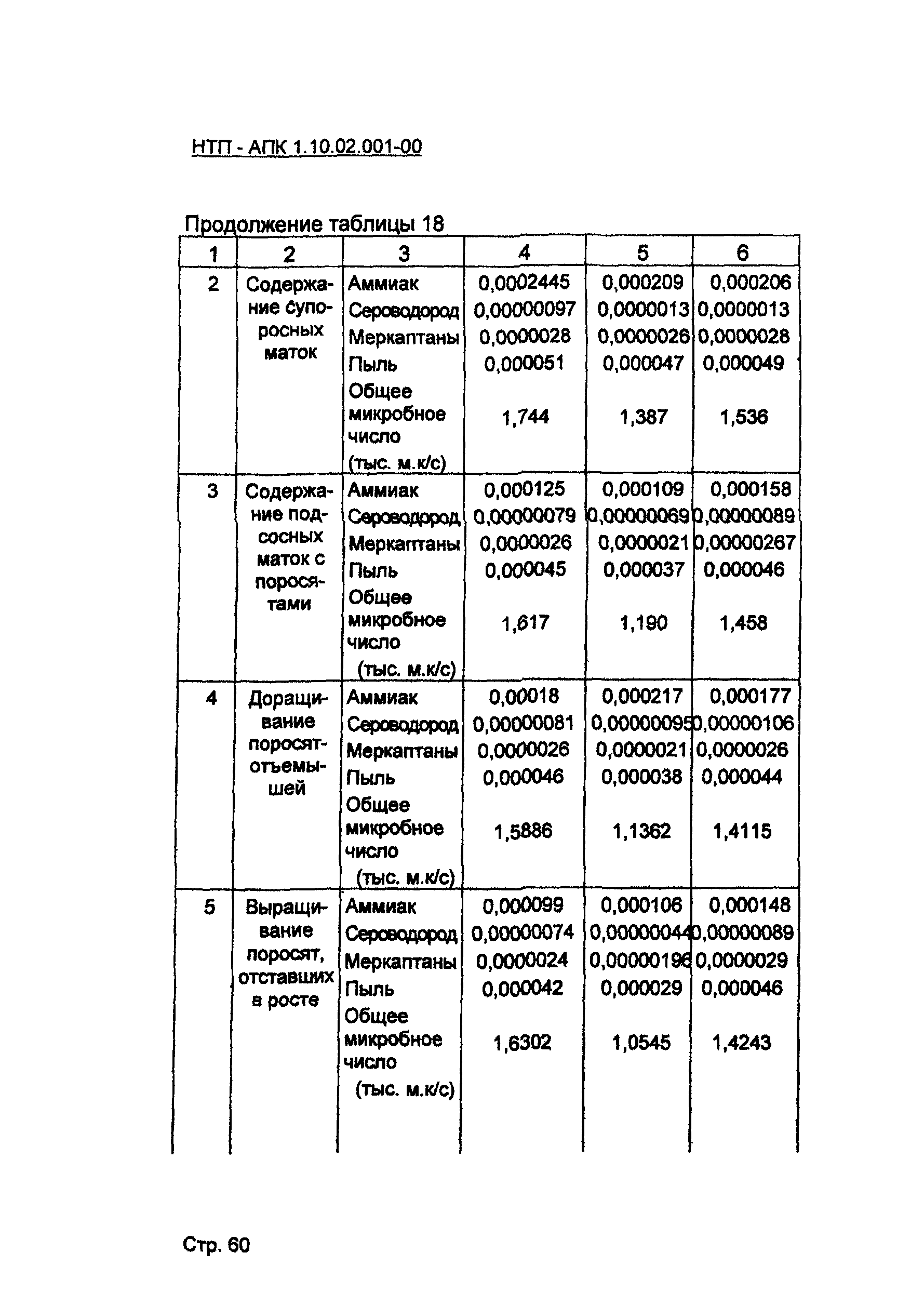 НТП-АПК 1.10.02.001-00