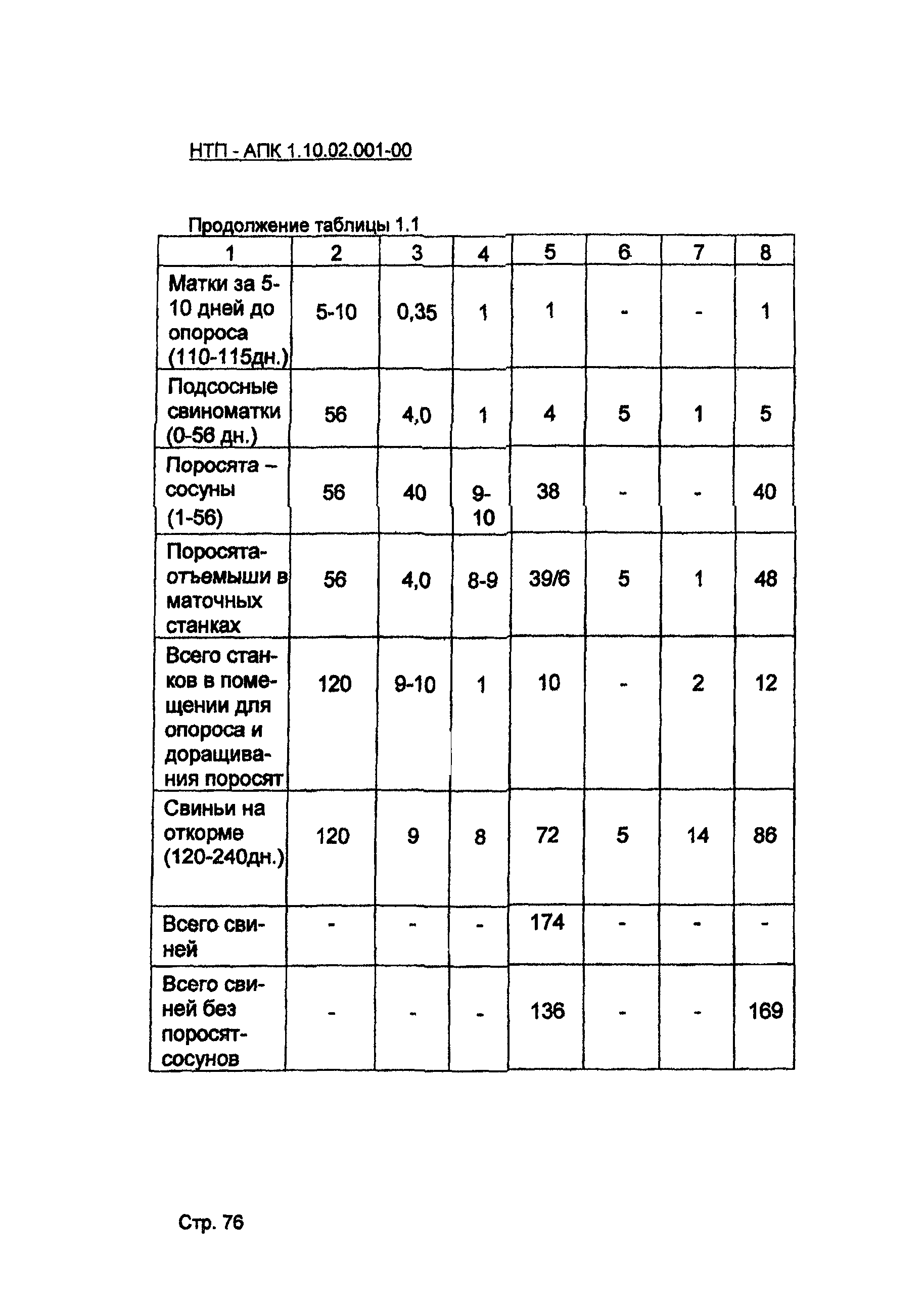 НТП-АПК 1.10.02.001-00