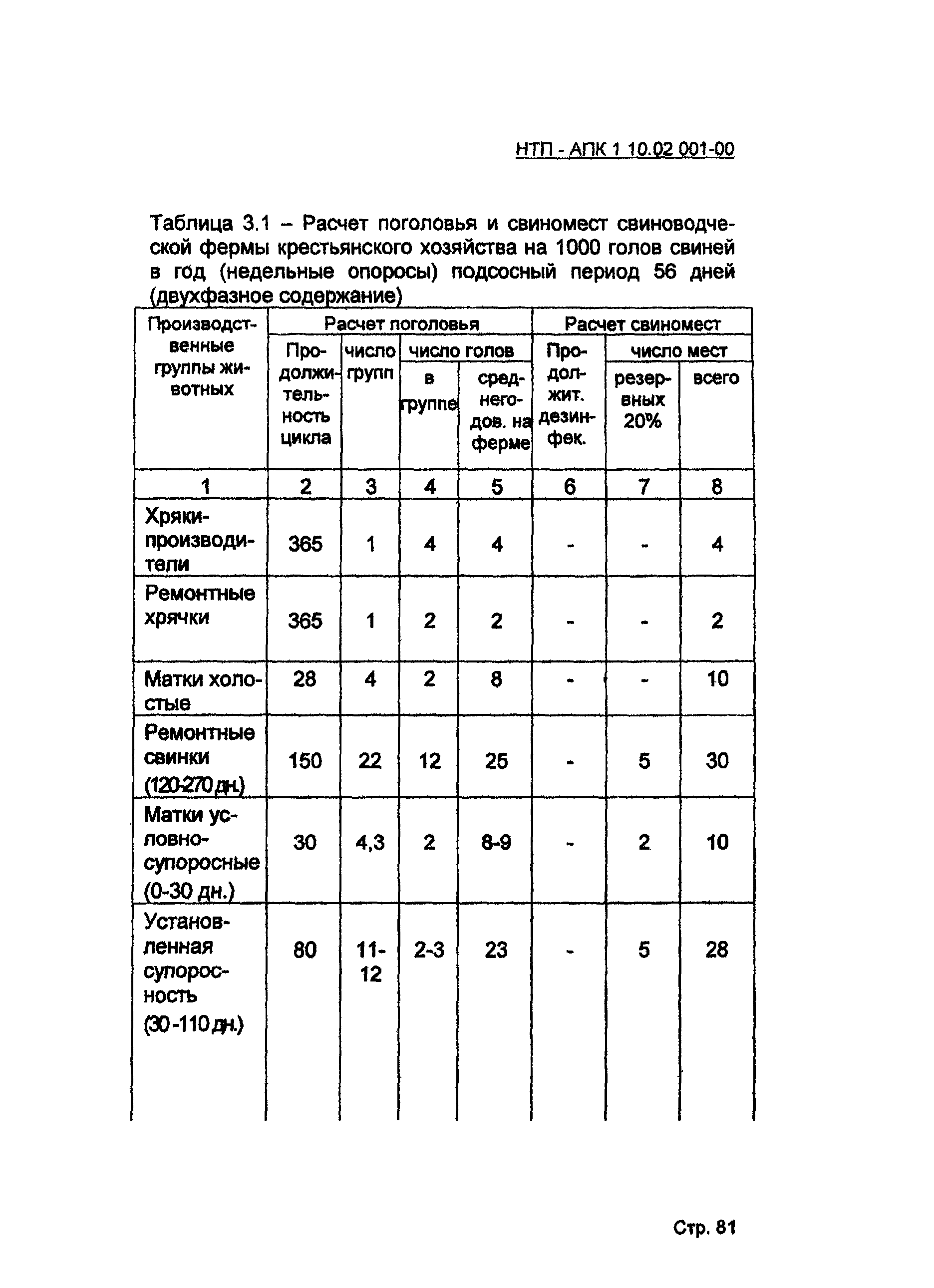 НТП-АПК 1.10.02.001-00