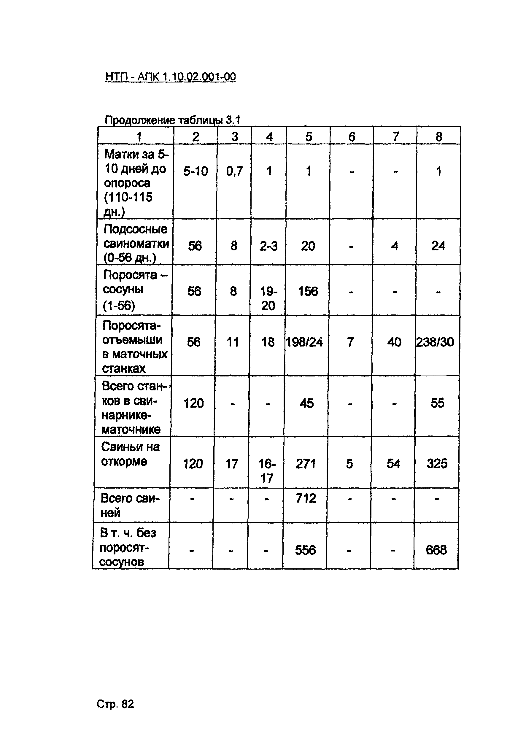 НТП-АПК 1.10.02.001-00