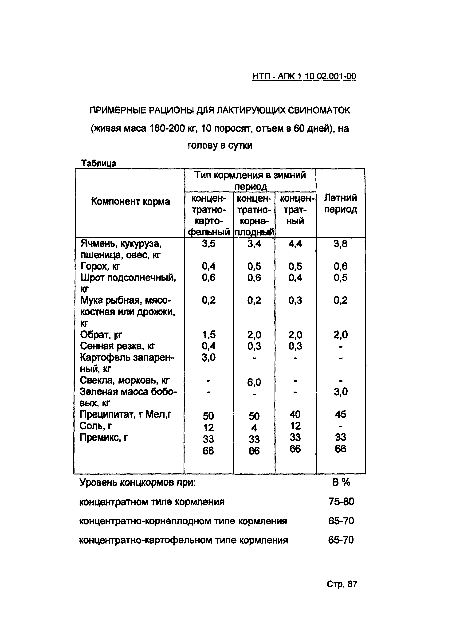 НТП-АПК 1.10.02.001-00