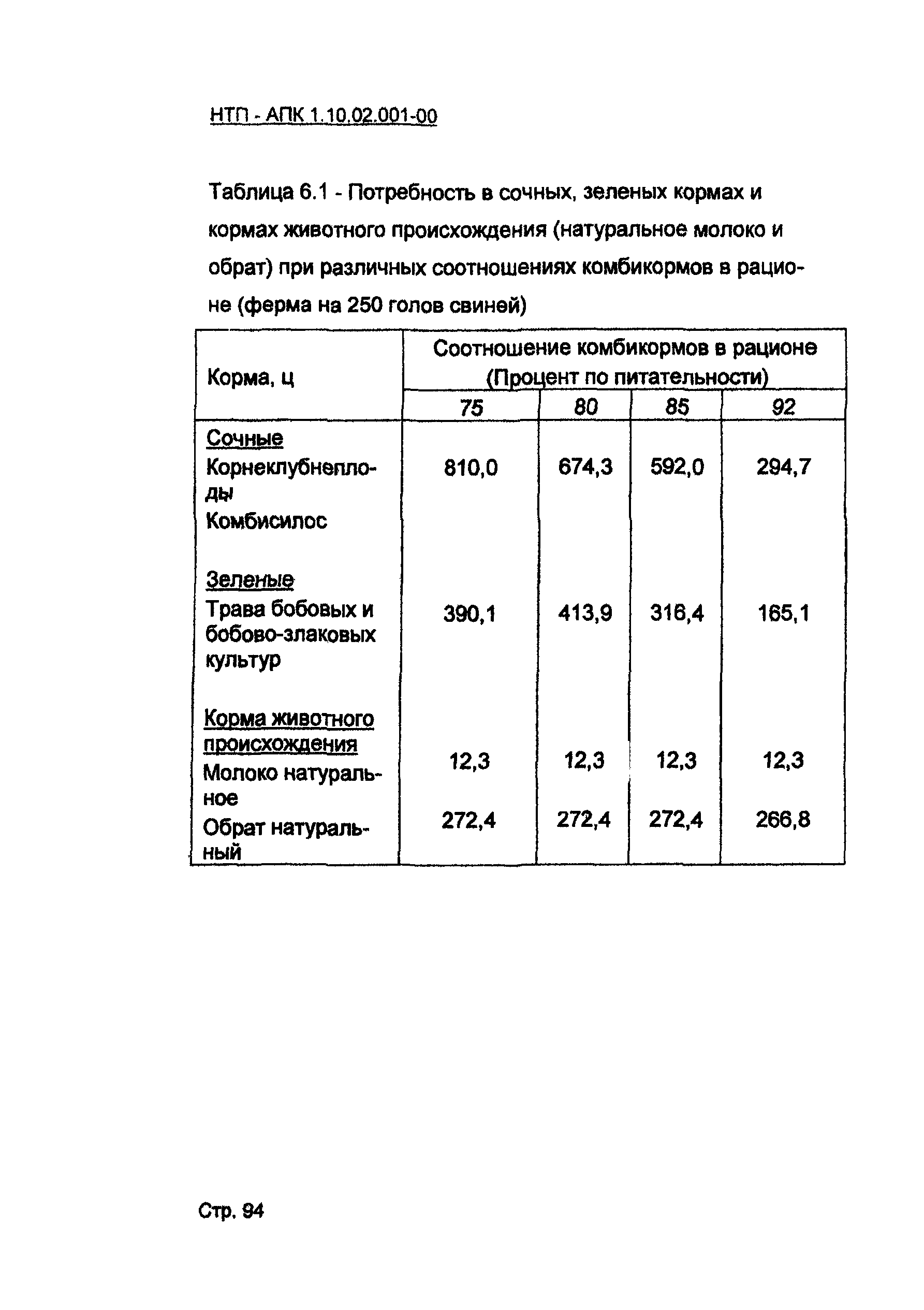 НТП-АПК 1.10.02.001-00