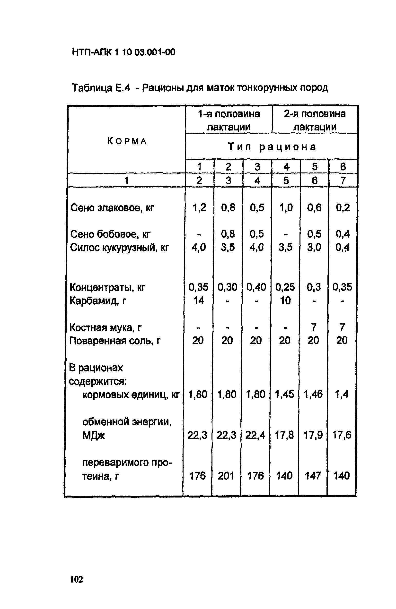 НТП-АПК 1.10.03.001-00