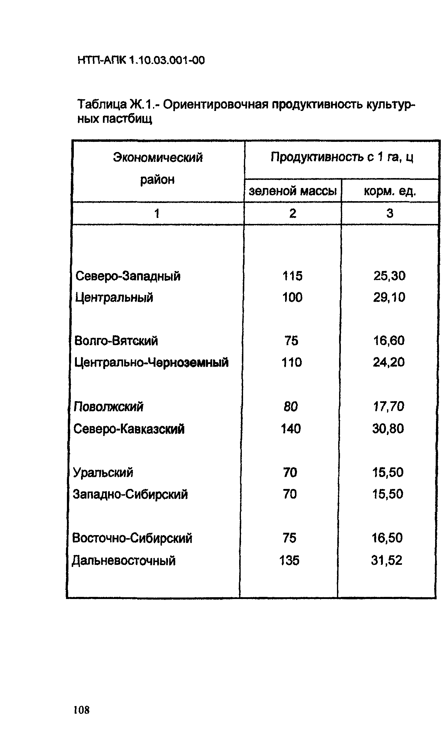 НТП-АПК 1.10.03.001-00