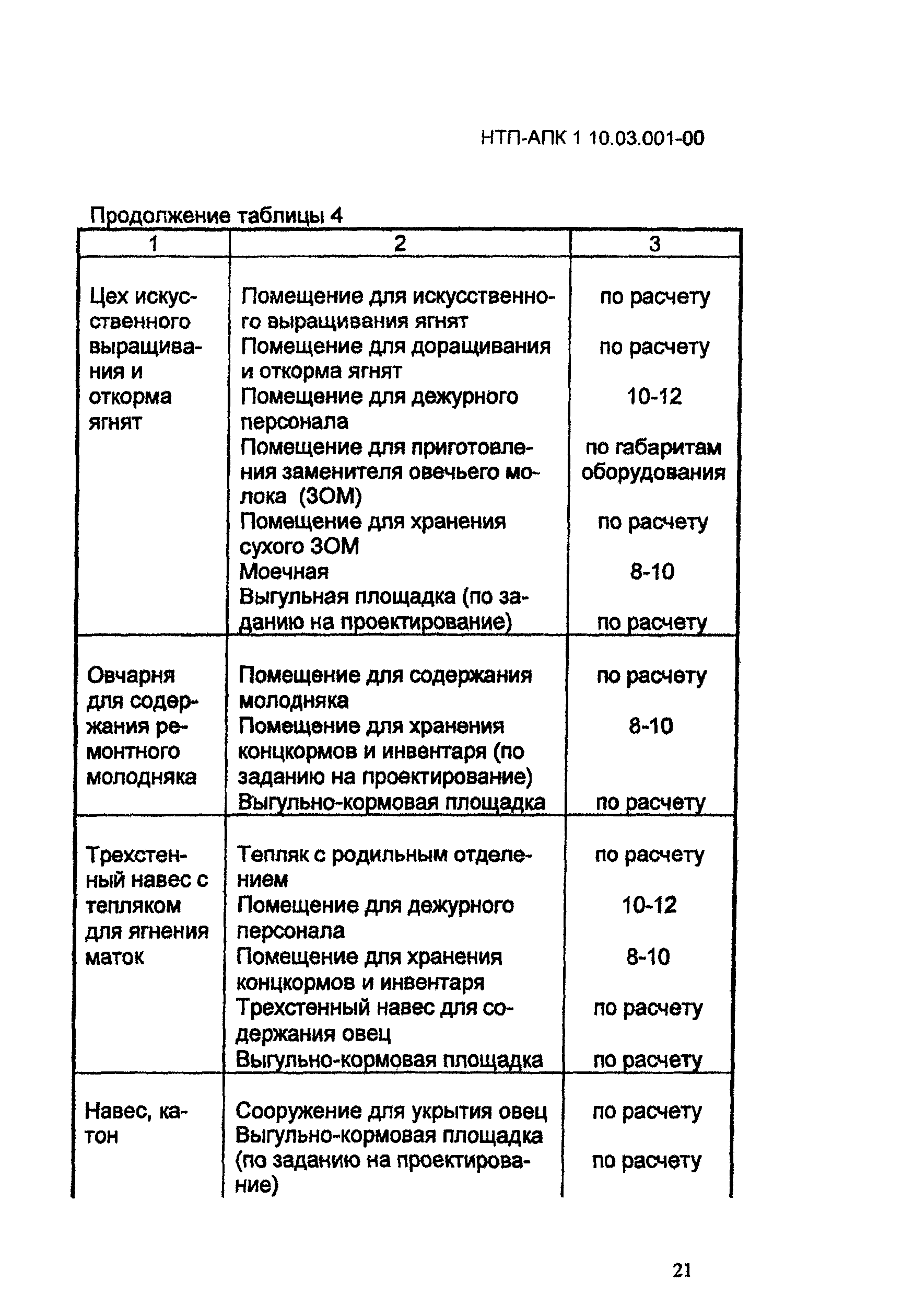 НТП-АПК 1.10.03.001-00