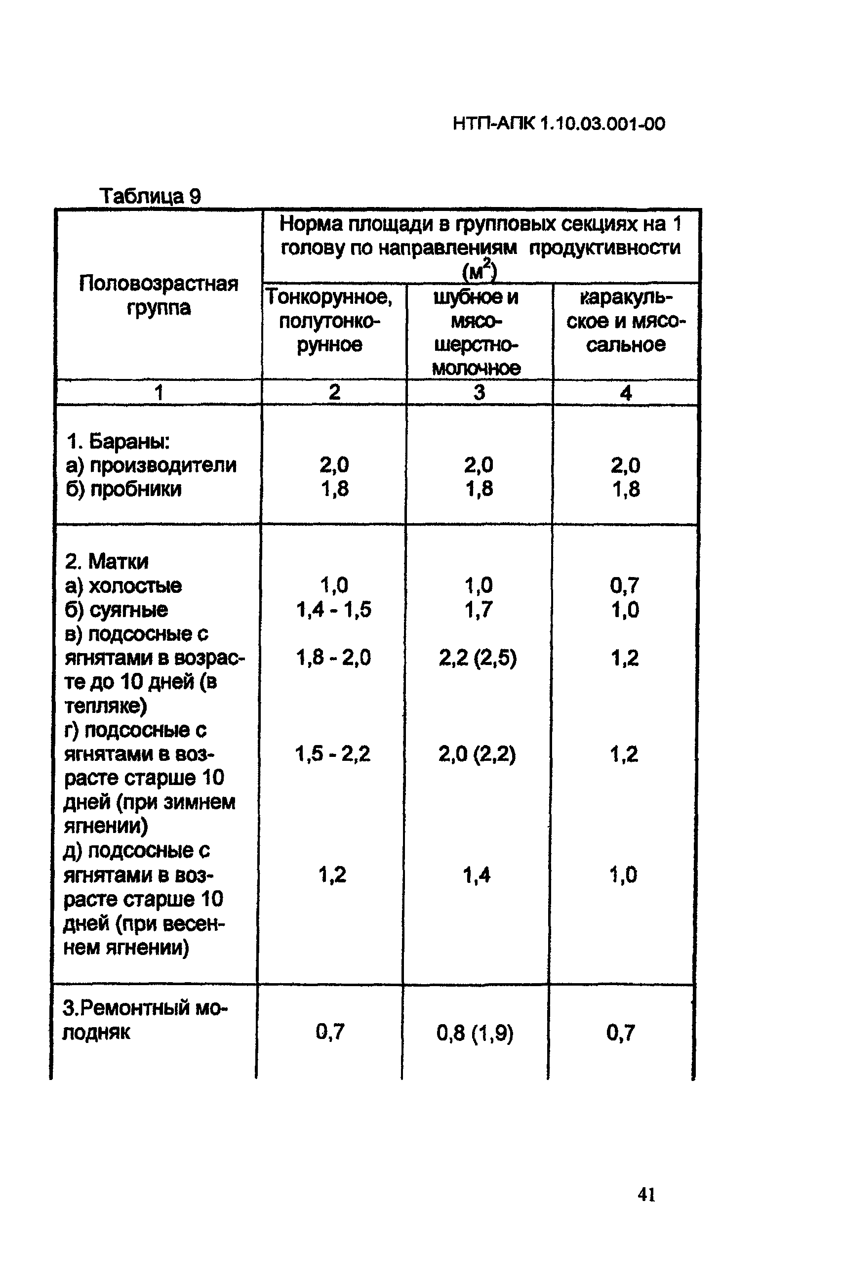 НТП-АПК 1.10.03.001-00