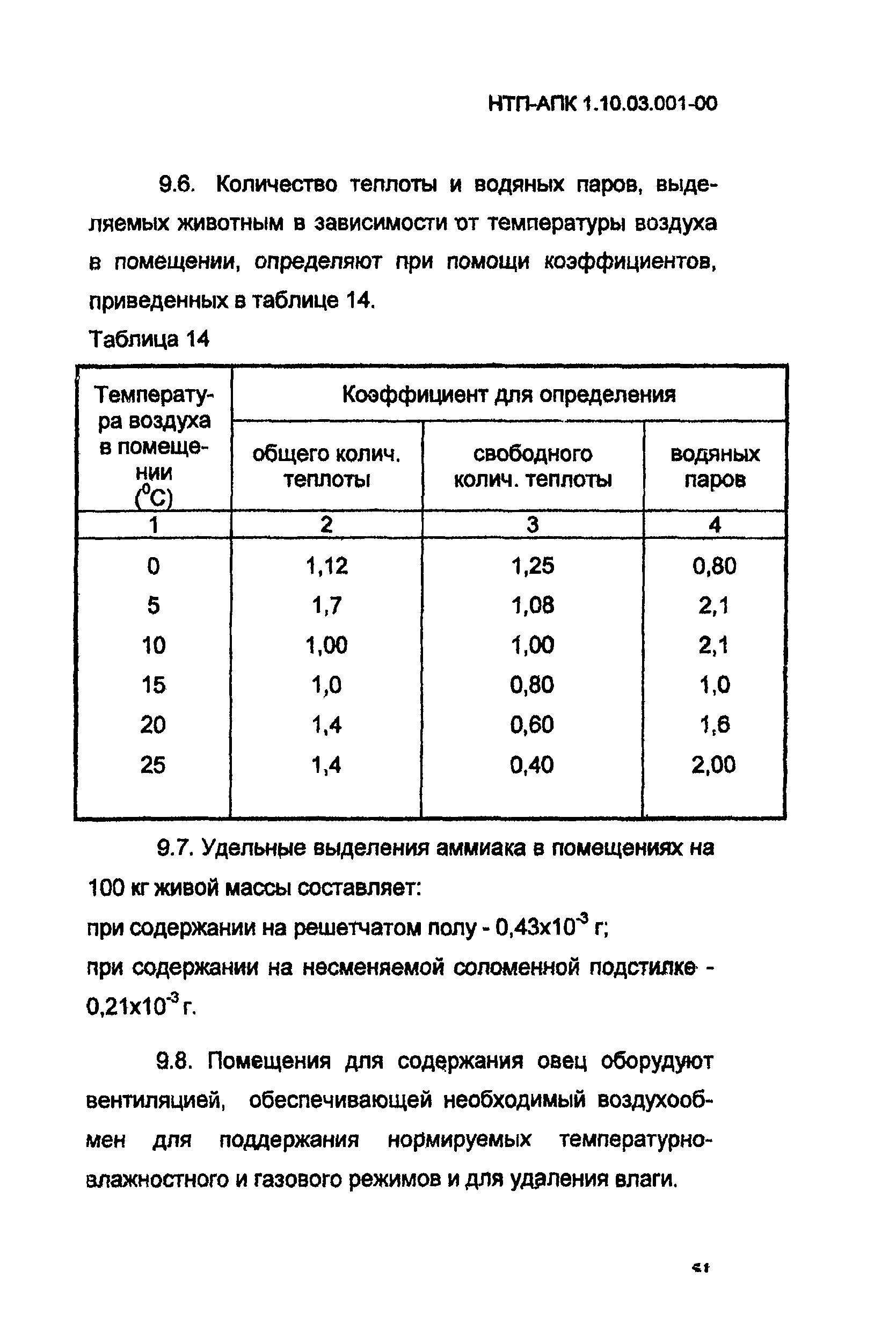 НТП-АПК 1.10.03.001-00