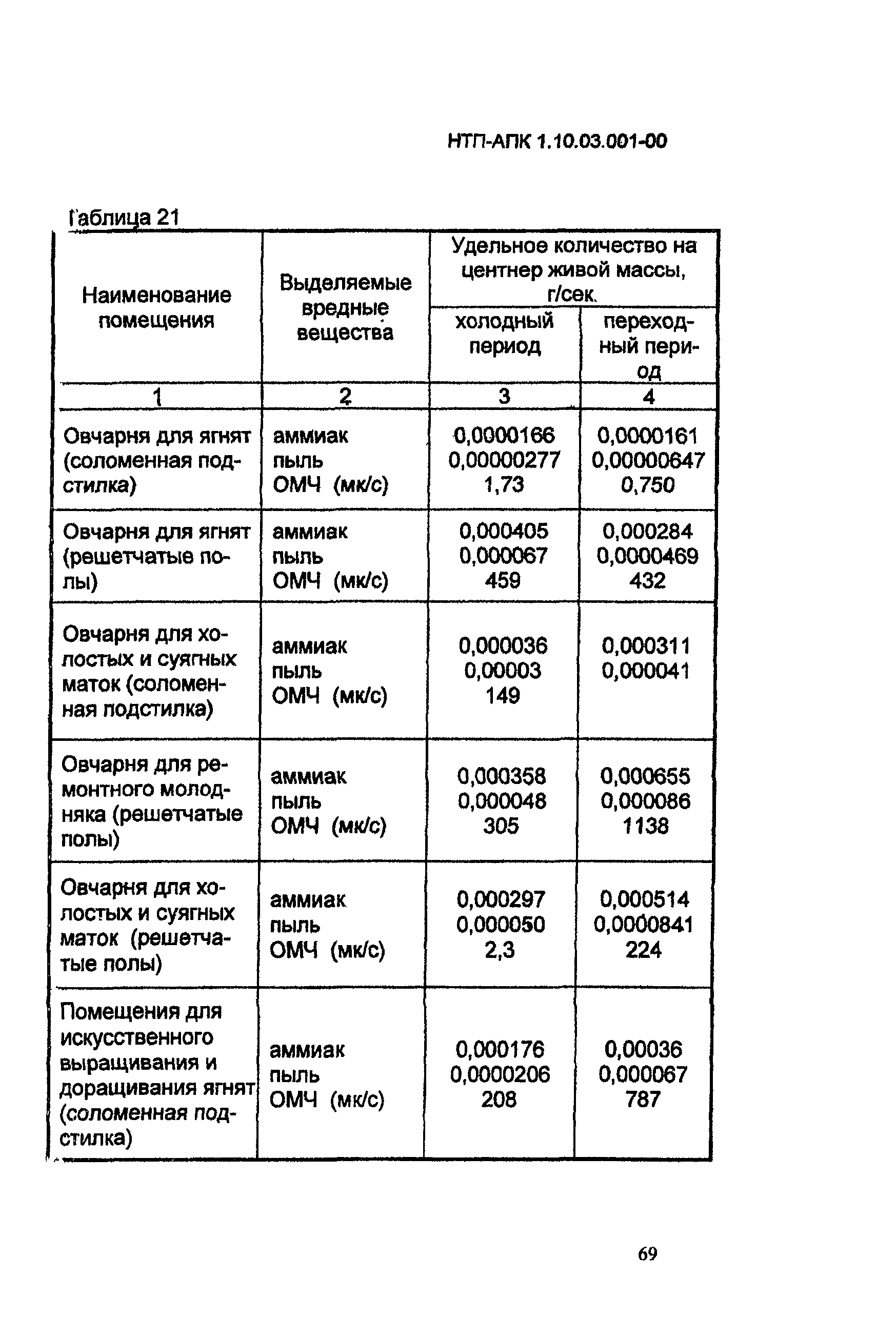 НТП-АПК 1.10.03.001-00