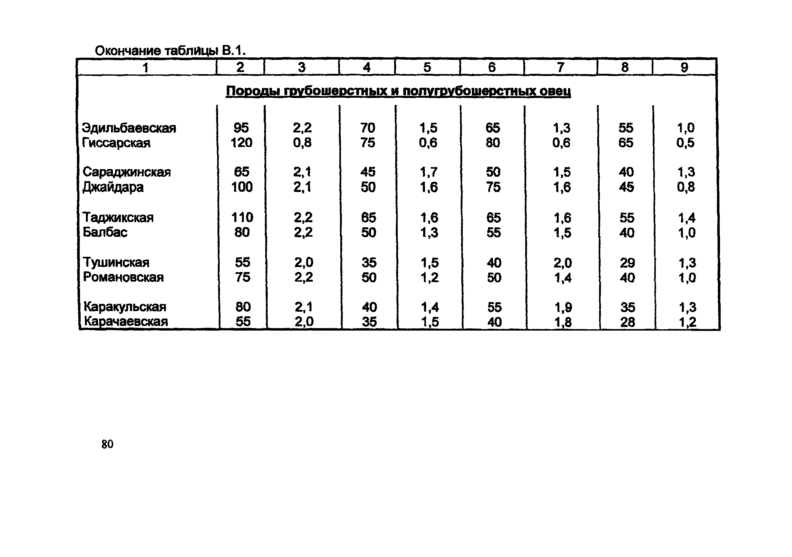 НТП-АПК 1.10.03.001-00