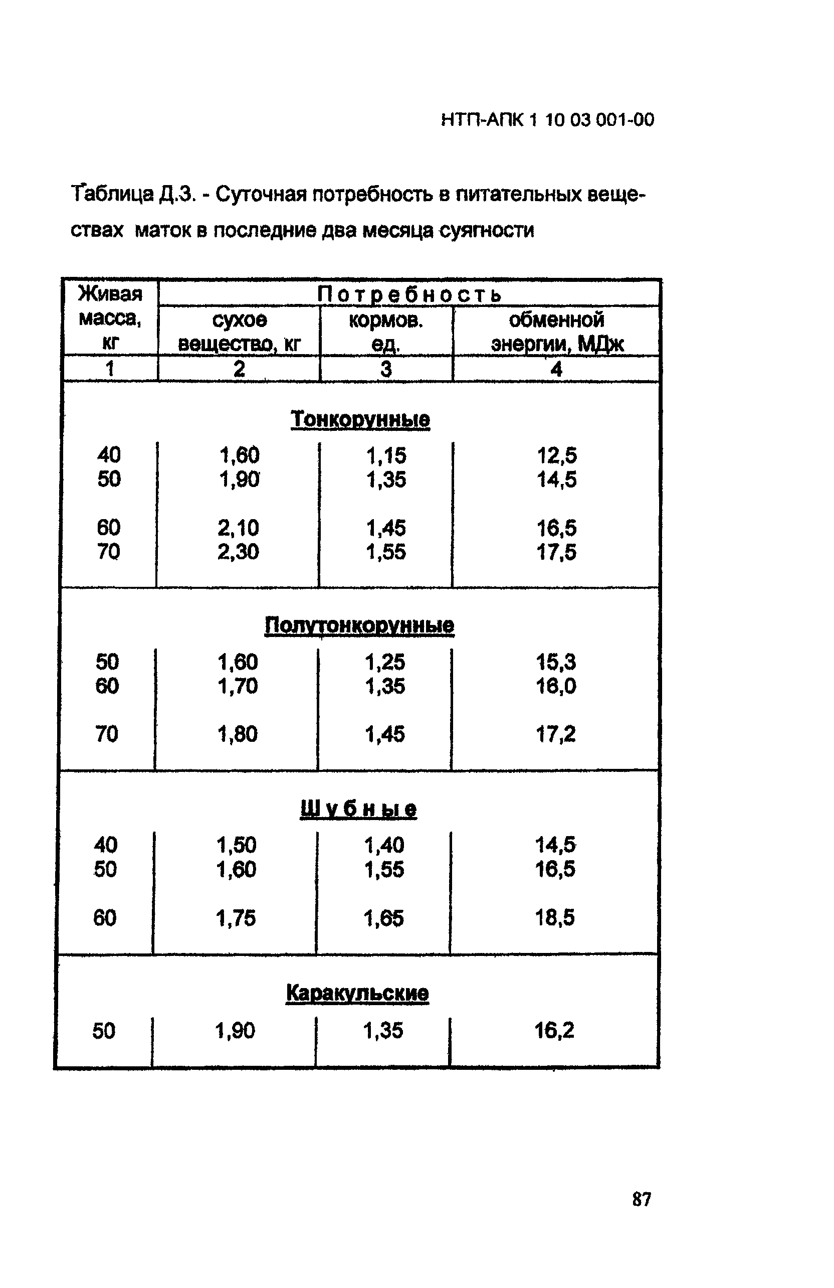 НТП-АПК 1.10.03.001-00