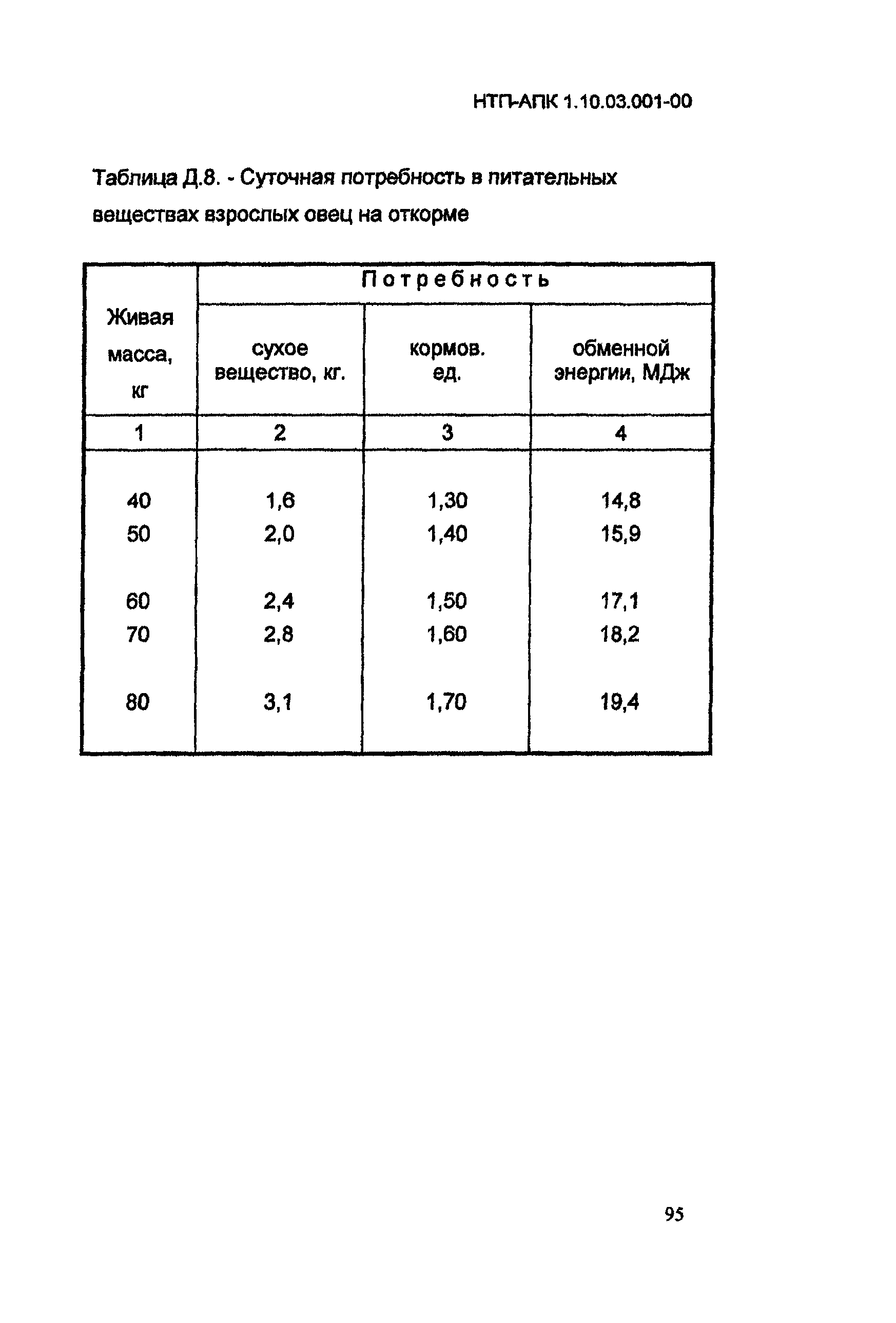 НТП-АПК 1.10.03.001-00