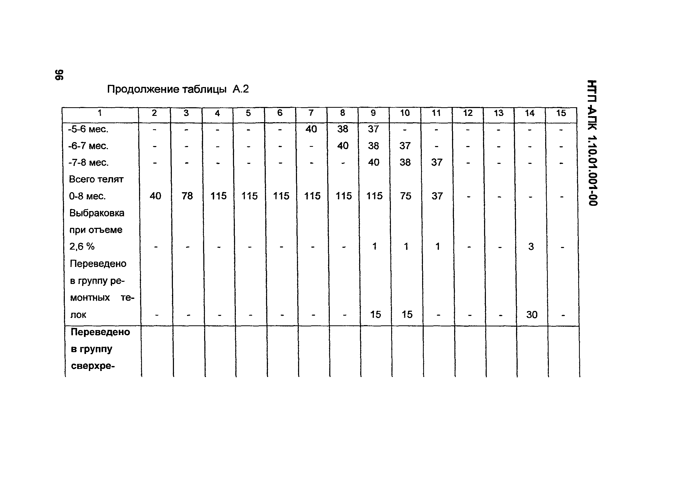 НТП-АПК 1.10.01.001-00