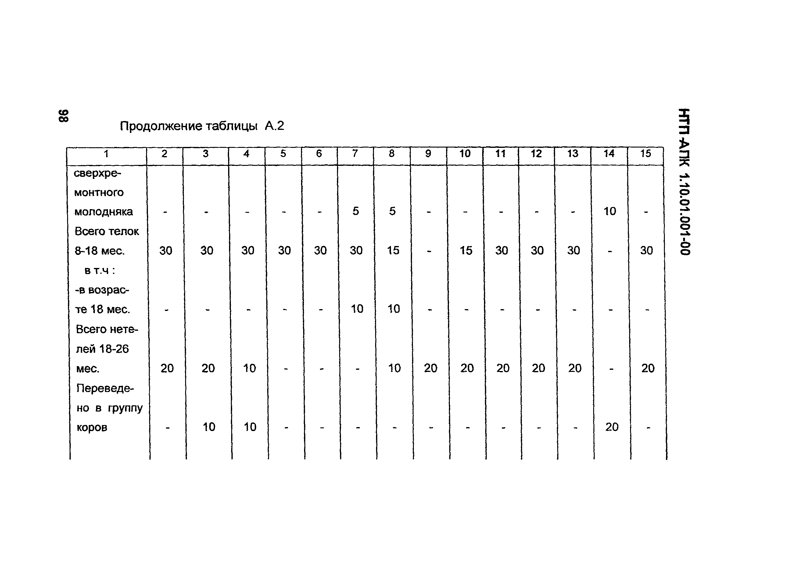 НТП-АПК 1.10.01.001-00