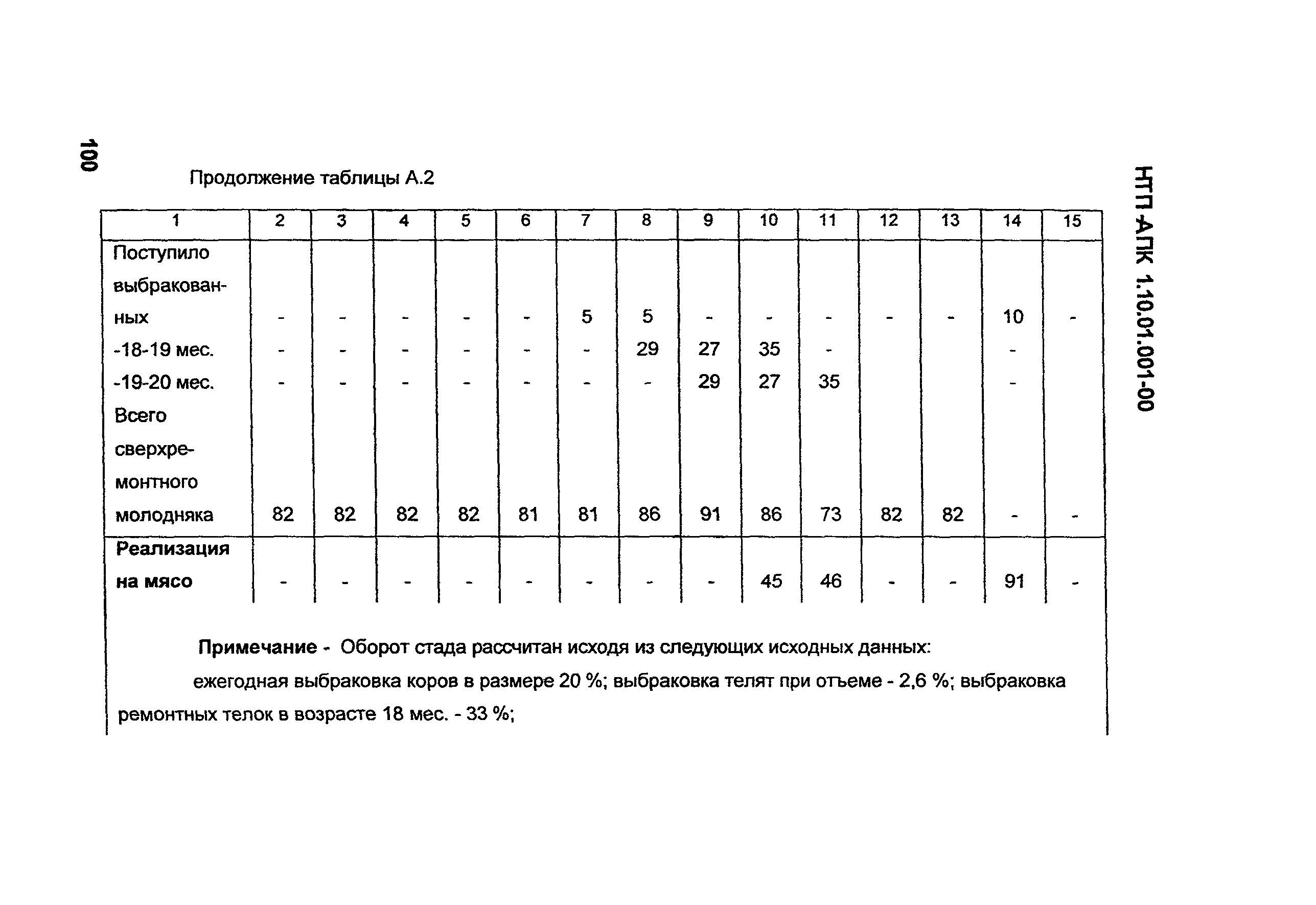 НТП-АПК 1.10.01.001-00