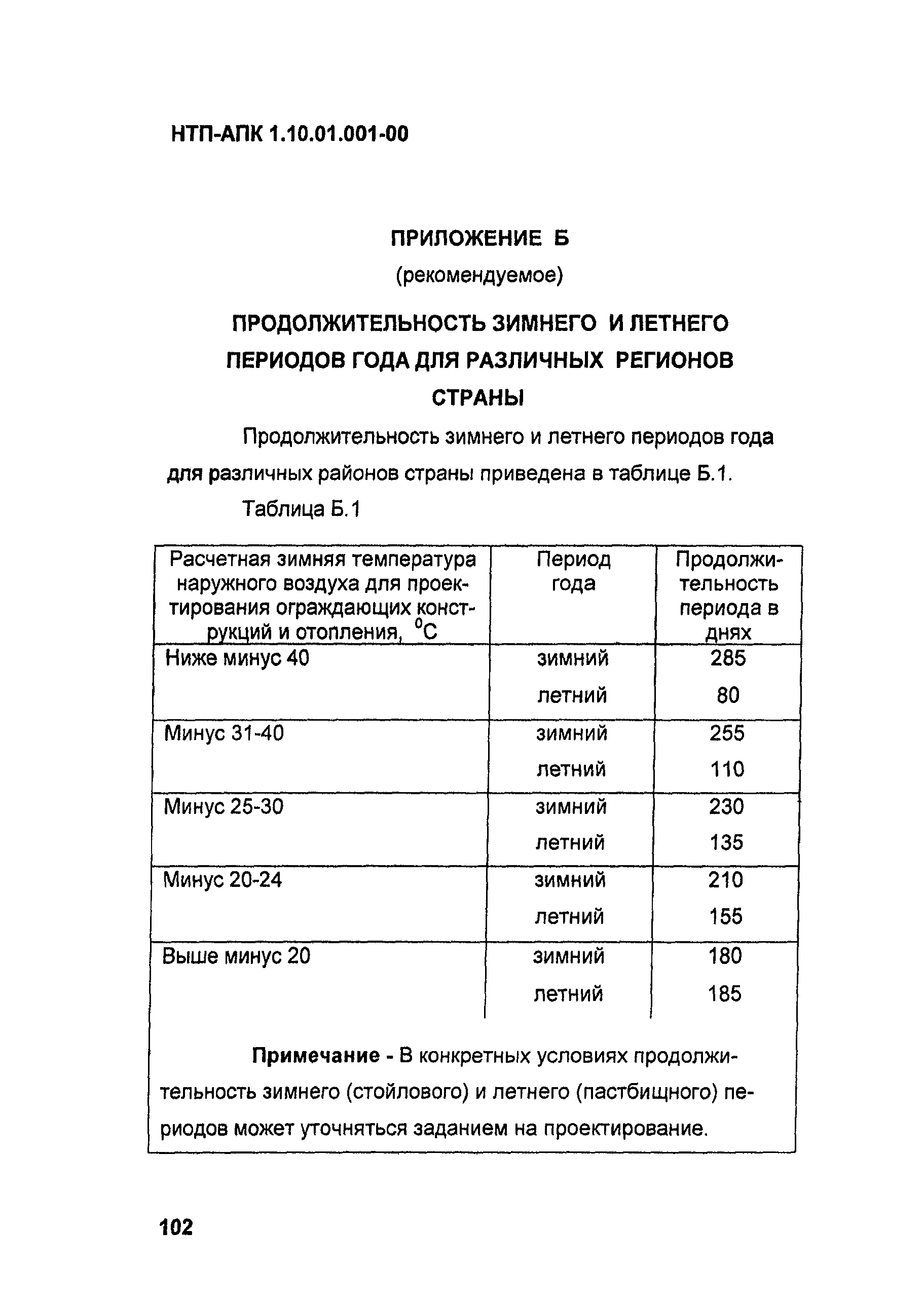 НТП-АПК 1.10.01.001-00