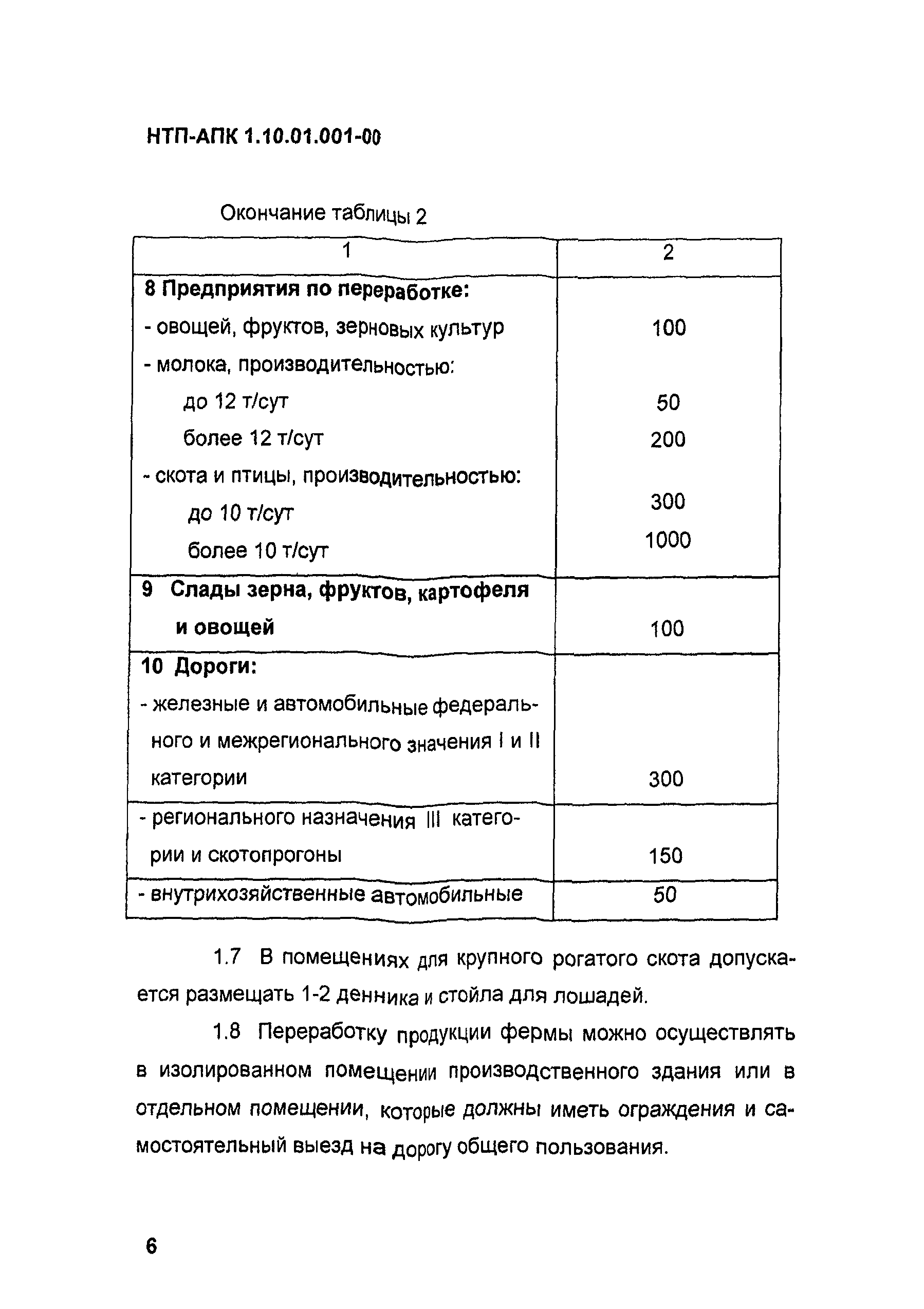 НТП-АПК 1.10.01.001-00