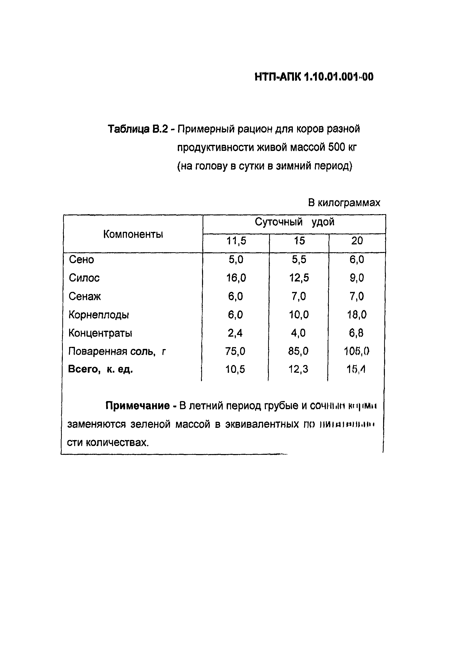 НТП-АПК 1.10.01.001-00
